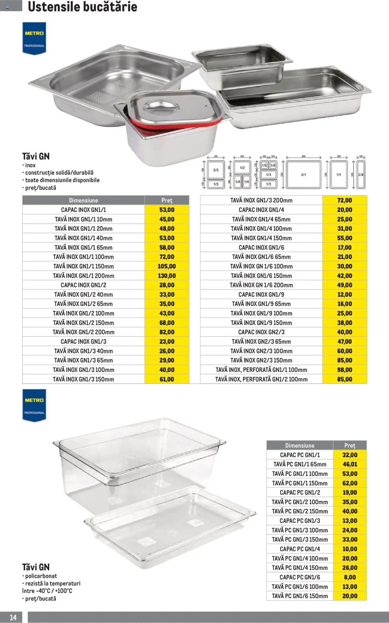 Catalog METRO 6 Ianuarie - 31 Martie 2025 | Pagina 14