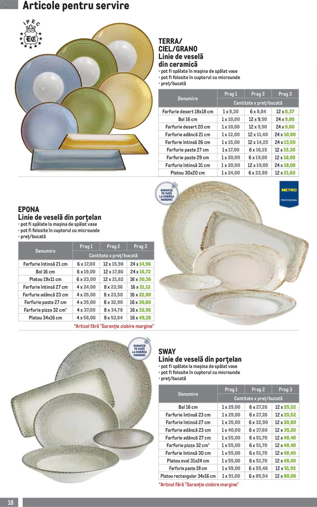 Catalog METRO 6 Ianuarie - 31 Martie 2025 | Pagina 18