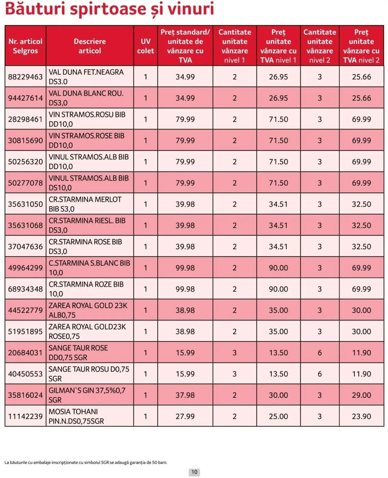 Catalog Selgros 1 - 31 Ianuarie 2025 | Pagina 10