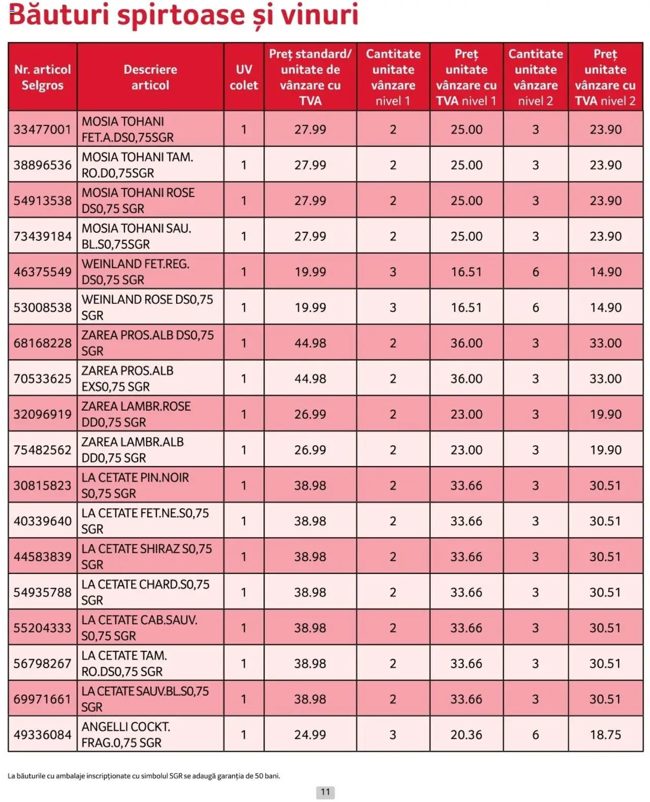 Catalog Selgros 1 - 31 Ianuarie 2025 | Pagina 11