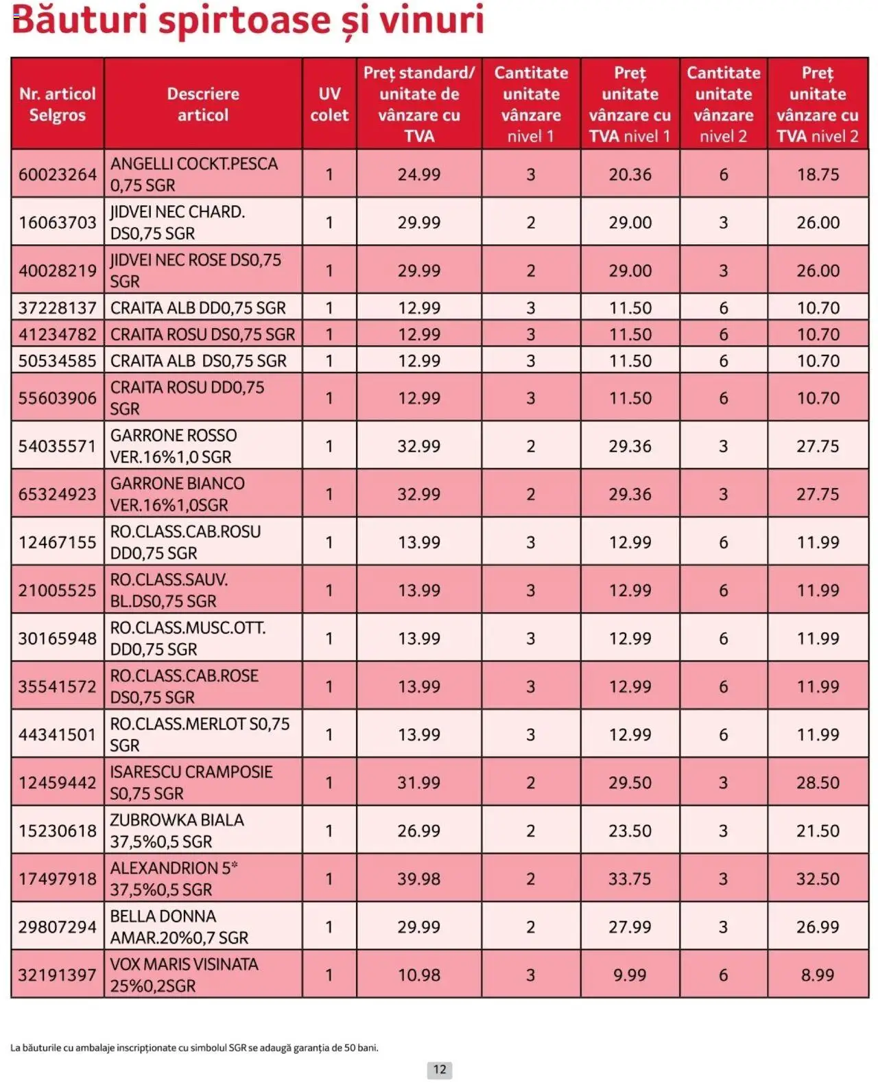 Catalog Selgros 1 - 31 Ianuarie 2025 | Pagina 12