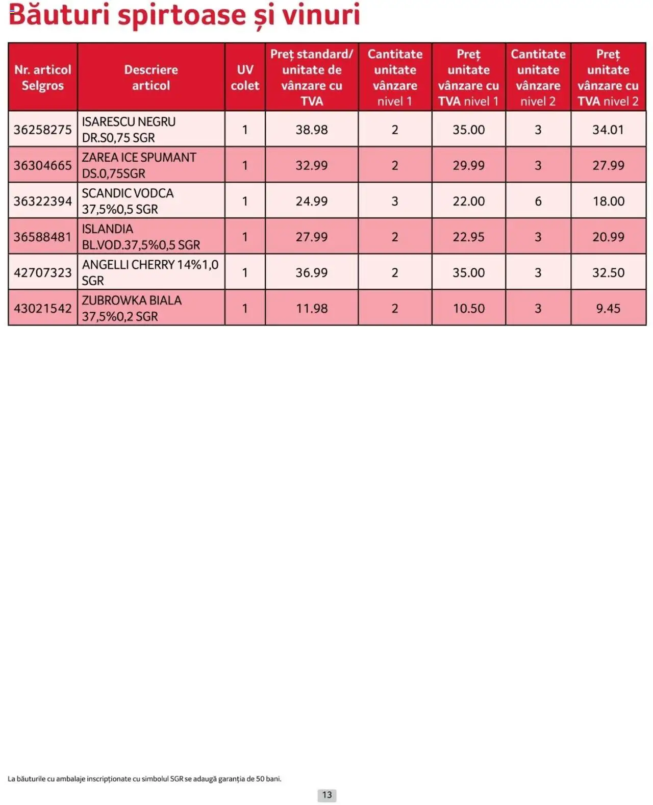 Catalog Selgros 1 - 31 Ianuarie 2025 | Pagina 13