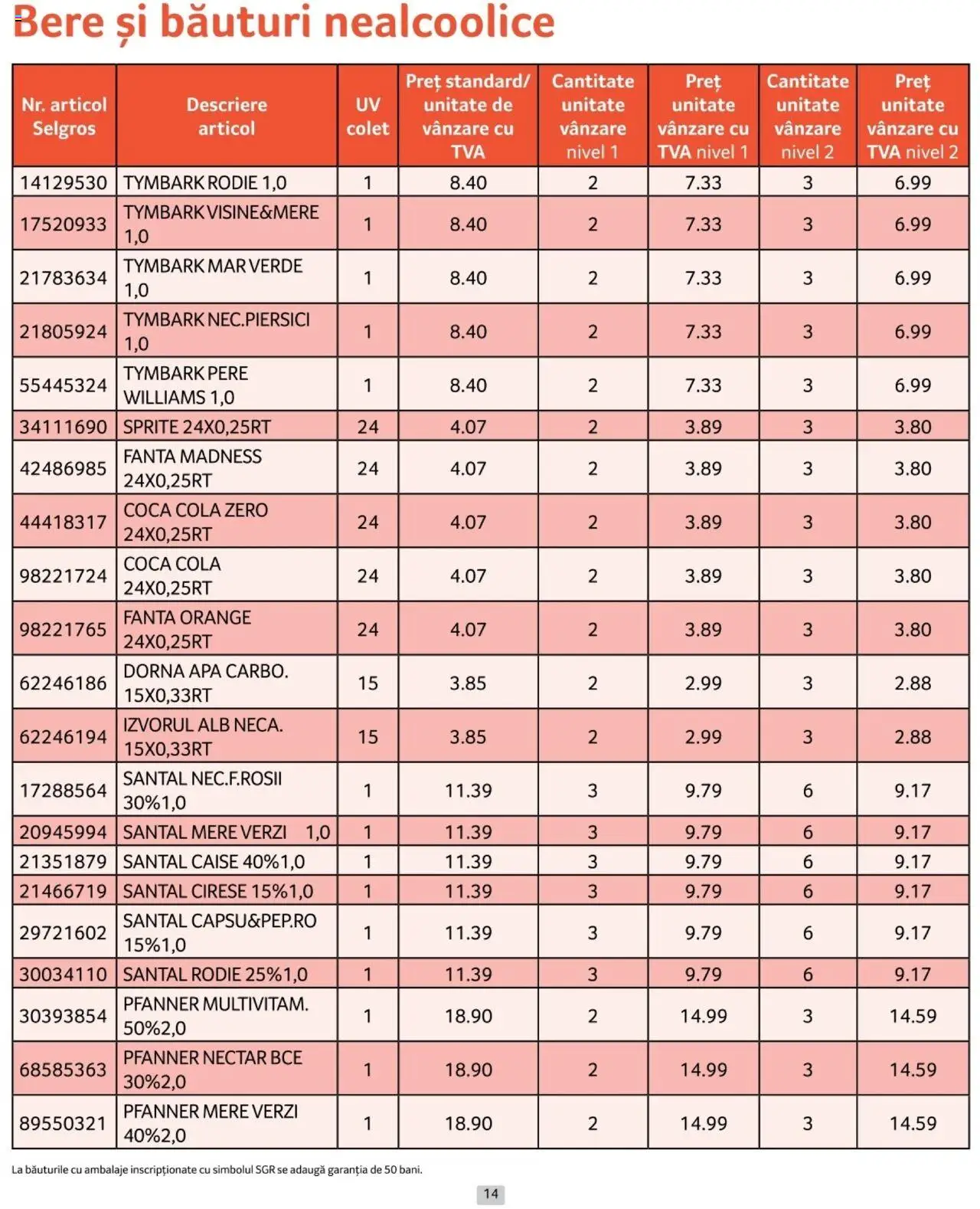 Catalog Selgros 1 - 31 Ianuarie 2025 | Pagina 14