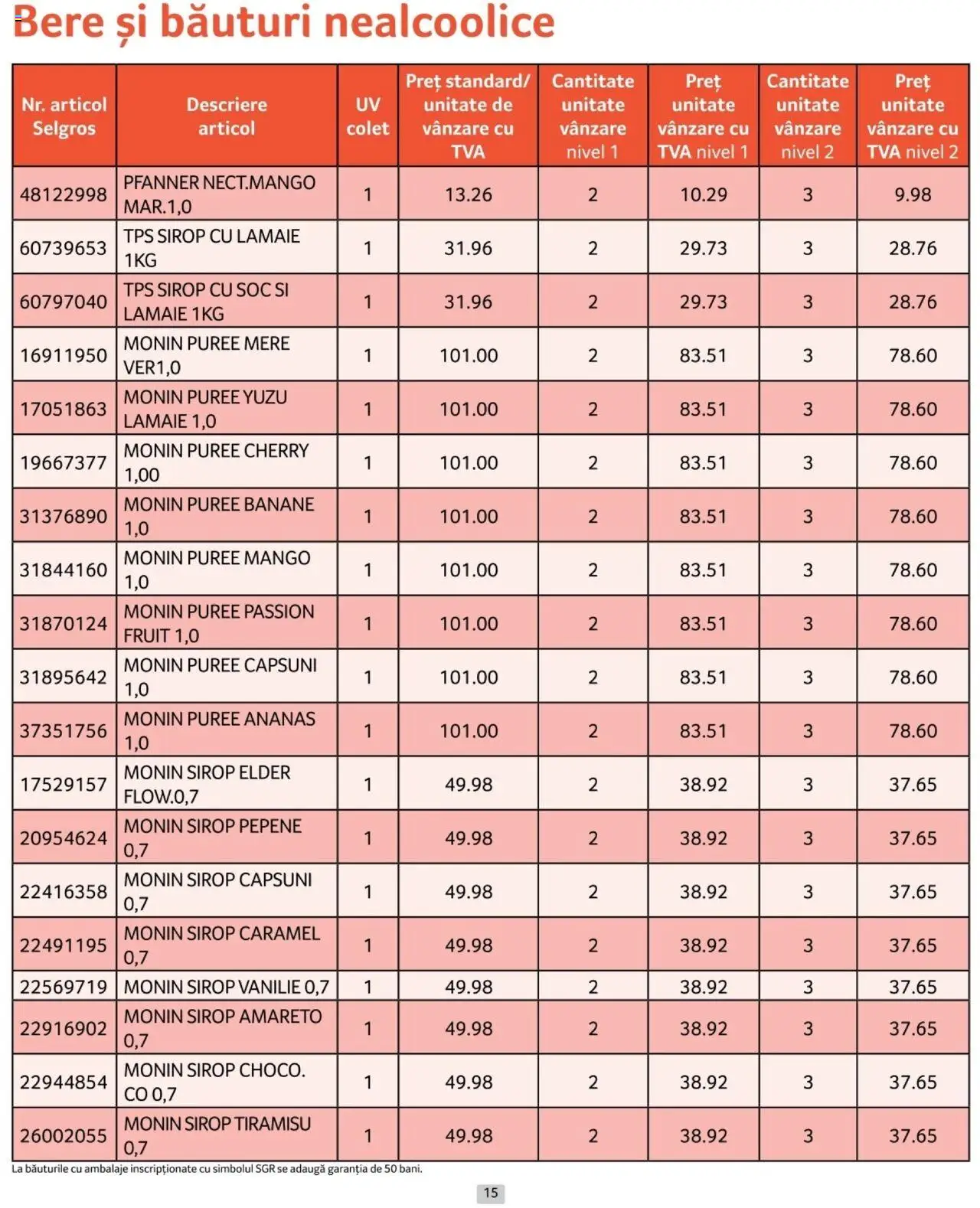 Catalog Selgros 1 - 31 Ianuarie 2025 | Pagina 15