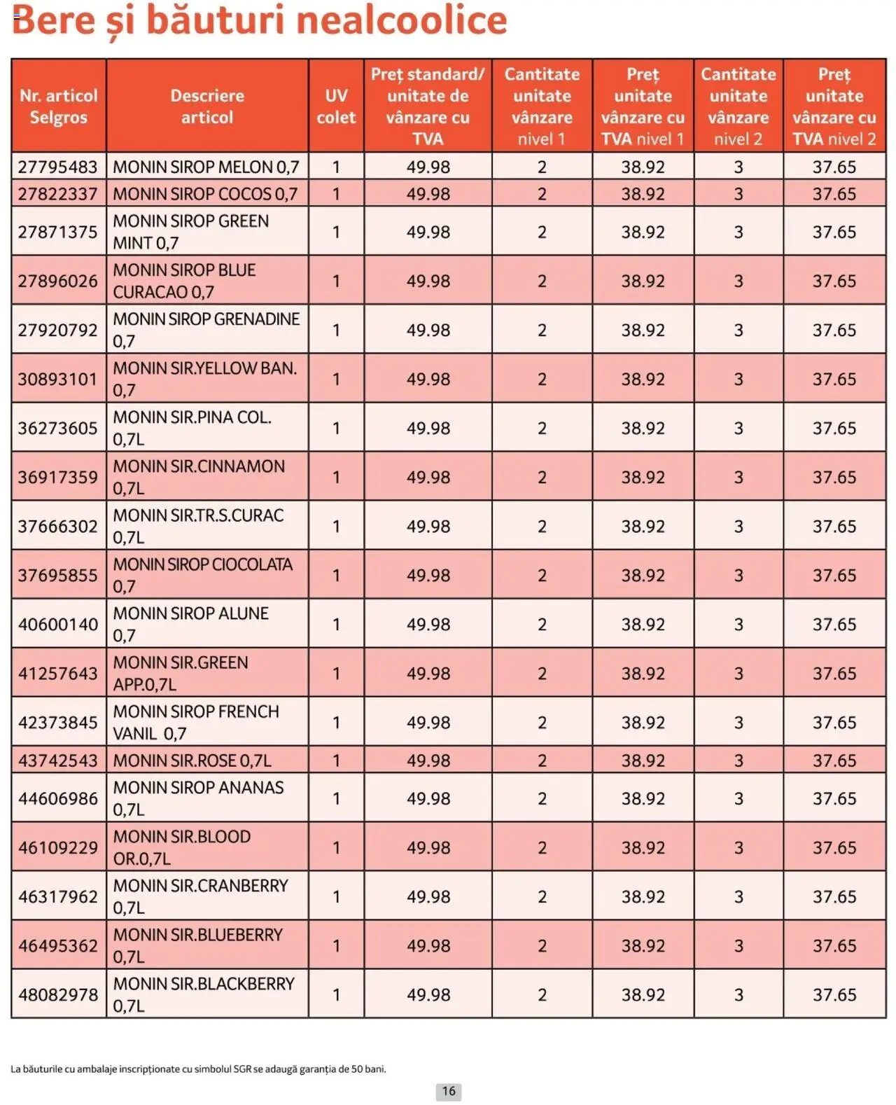 Catalog Selgros 1 - 31 Ianuarie 2025 | Pagina 16