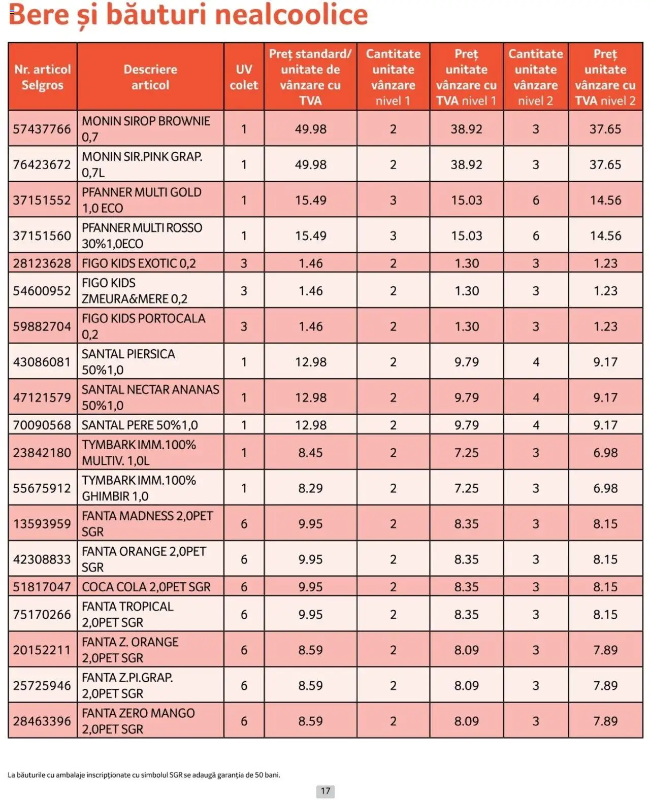 Catalog Selgros 1 - 31 Ianuarie 2025 | Pagina 17