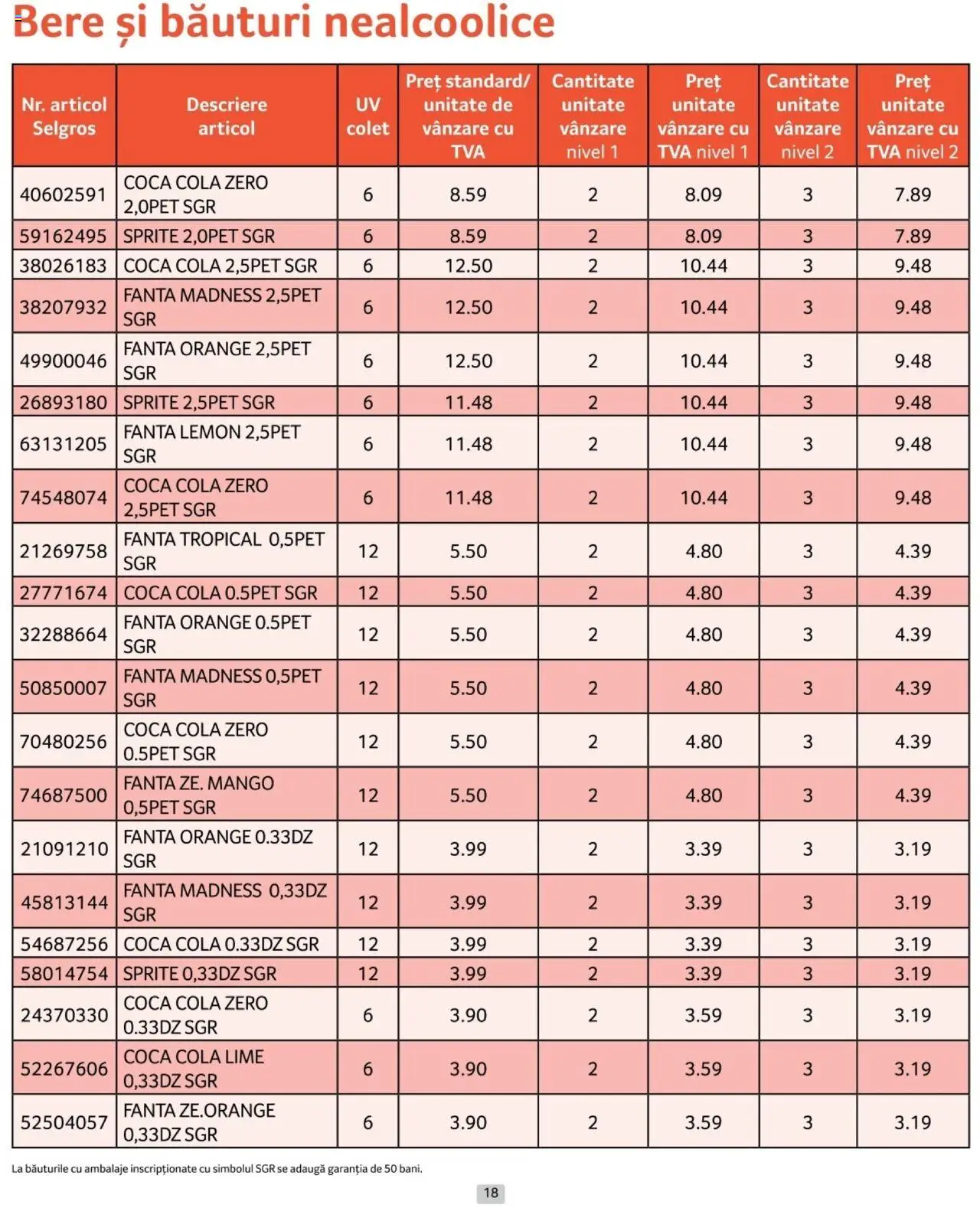 Catalog Selgros 1 - 31 Ianuarie 2025 | Pagina 18