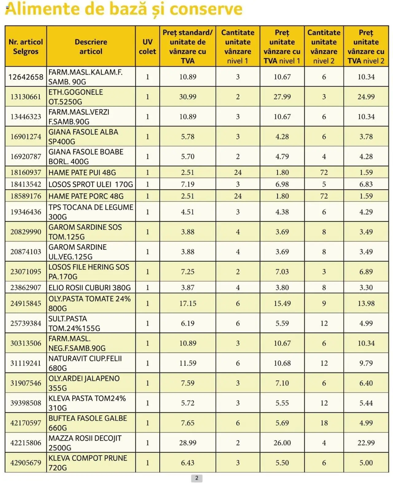 Catalog Selgros 1 - 31 Ianuarie 2025 | Pagina 2