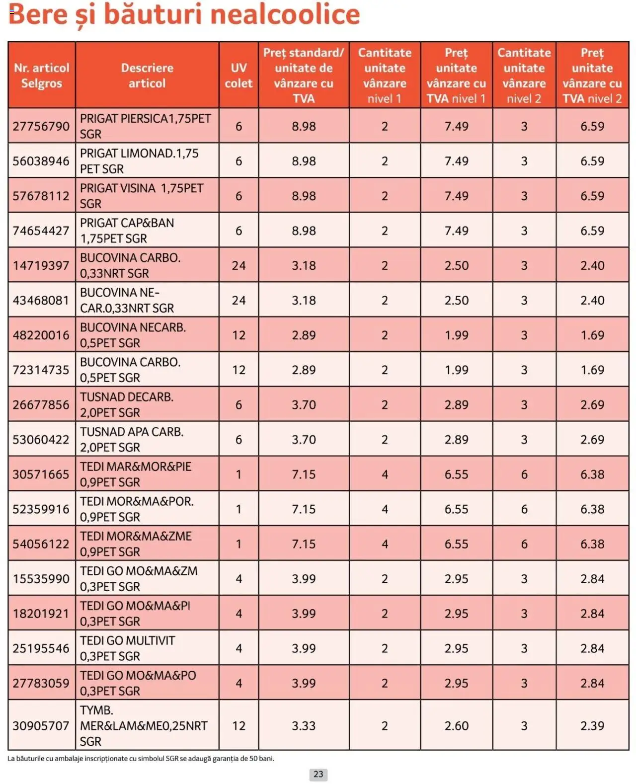 Catalog Selgros 1 - 31 Ianuarie 2025 | Pagina 23