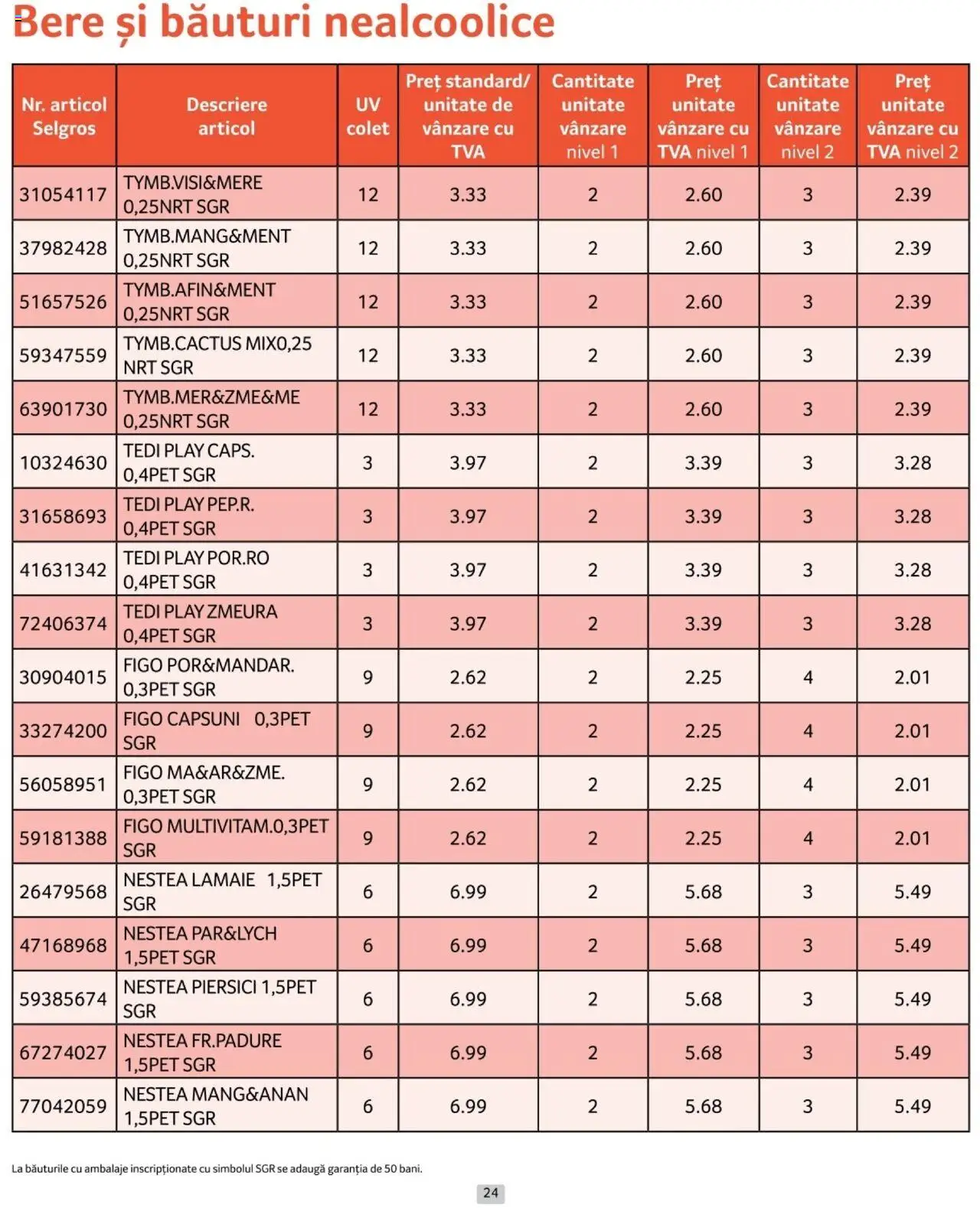 Catalog Selgros 1 - 31 Ianuarie 2025 | Pagina 24