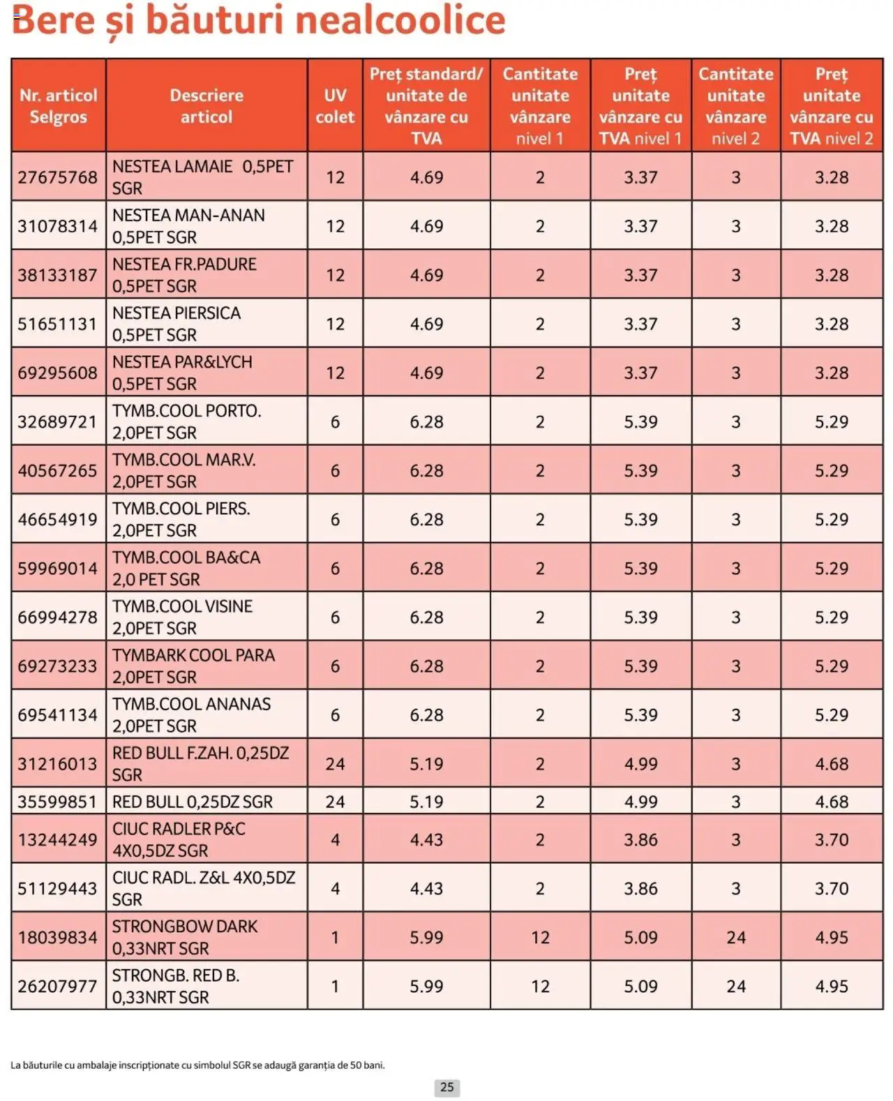 Catalog Selgros 1 - 31 Ianuarie 2025 | Pagina 25