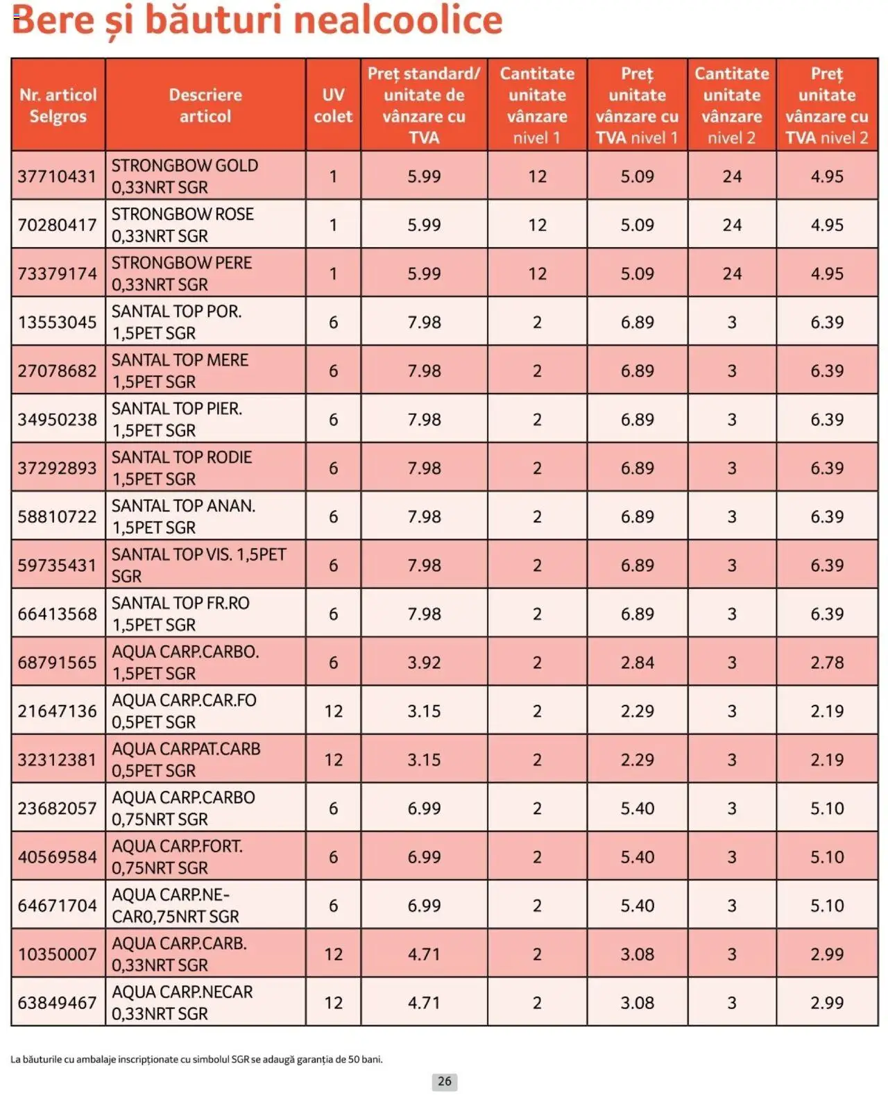 Catalog Selgros 1 - 31 Ianuarie 2025 | Pagina 26