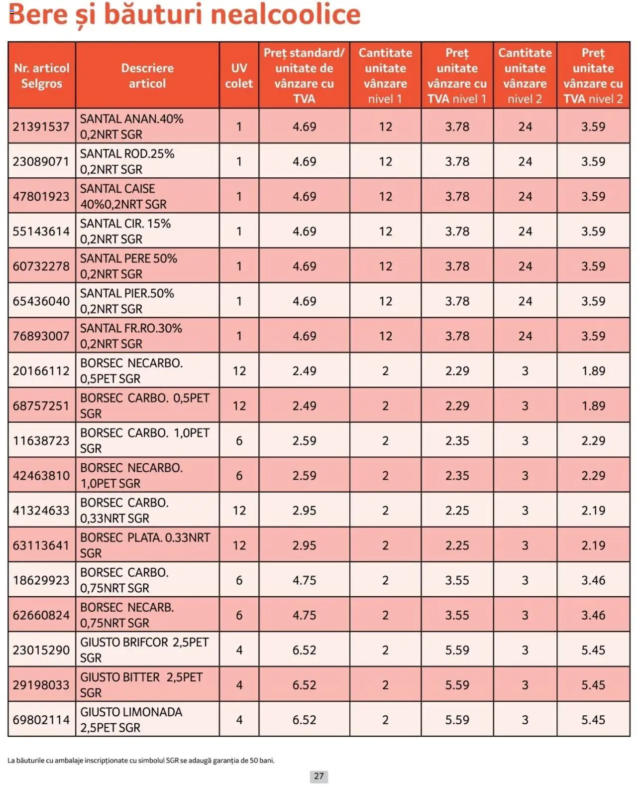 Catalog Selgros 1 - 31 Ianuarie 2025 | Pagina 27