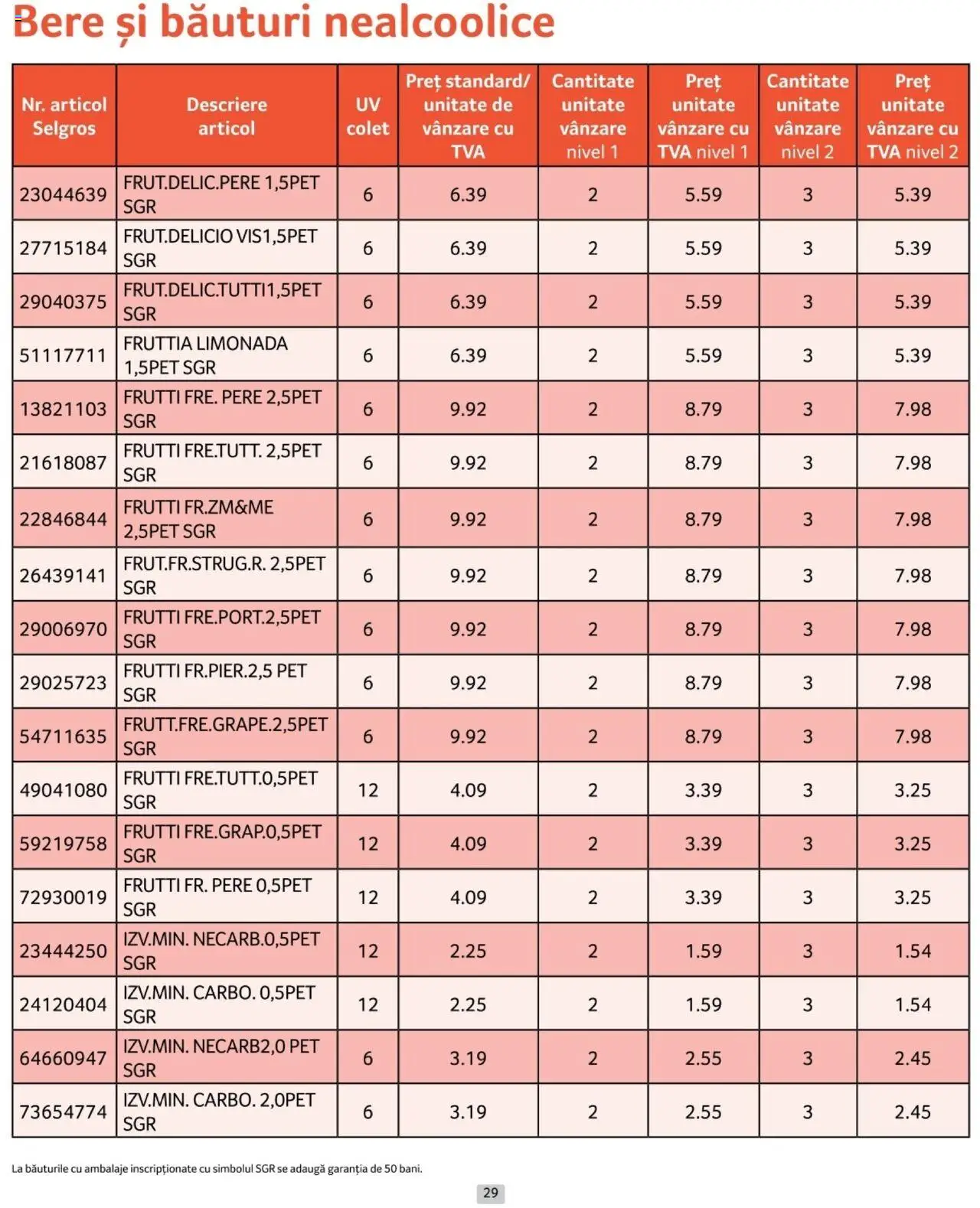 Catalog Selgros 1 - 31 Ianuarie 2025 | Pagina 29