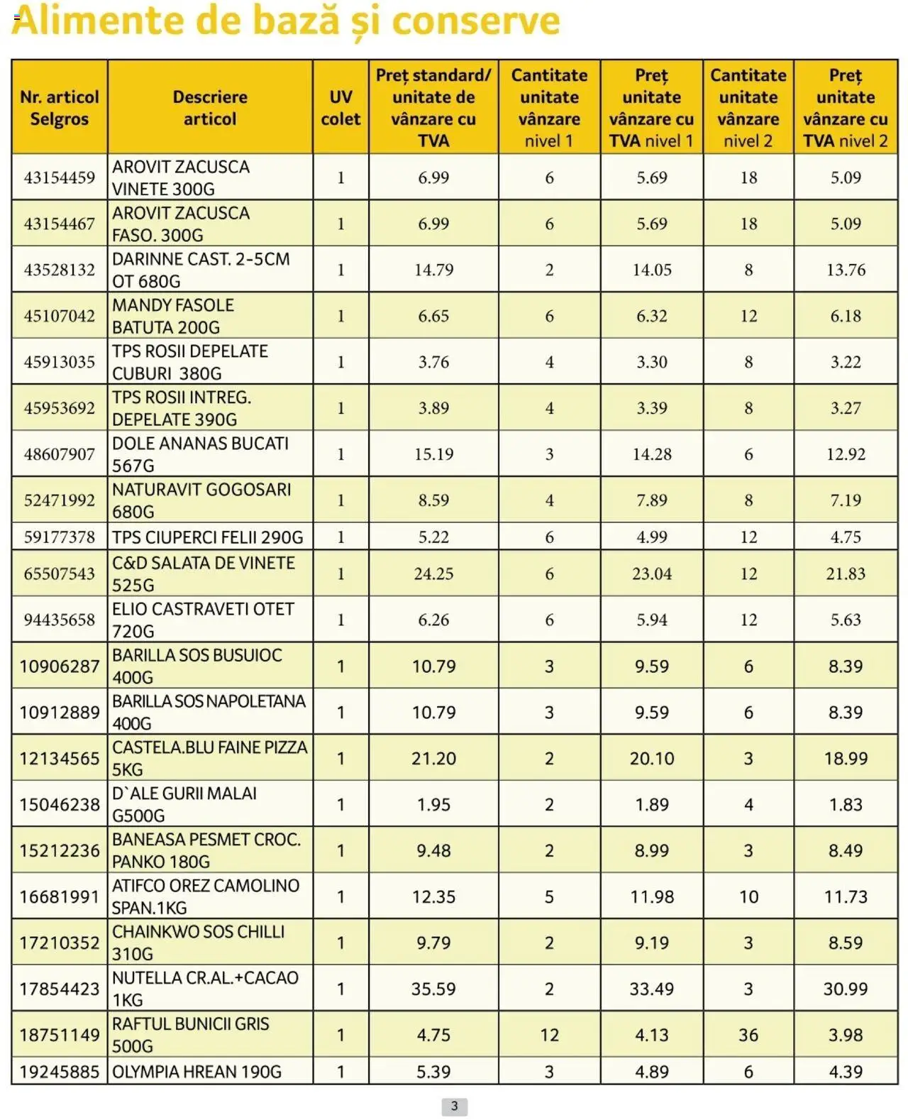 Catalog Selgros 1 - 31 Ianuarie 2025 | Pagina 3