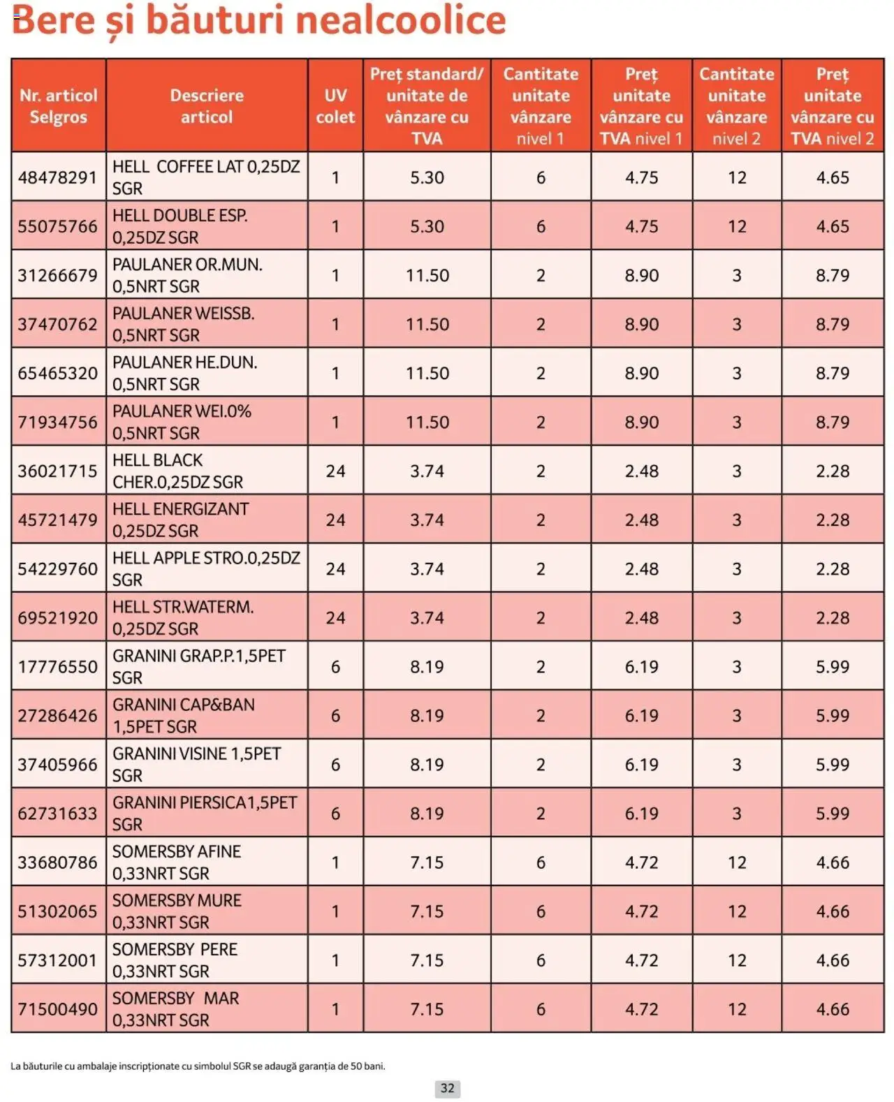 Catalog Selgros 1 - 31 Ianuarie 2025 | Pagina 32