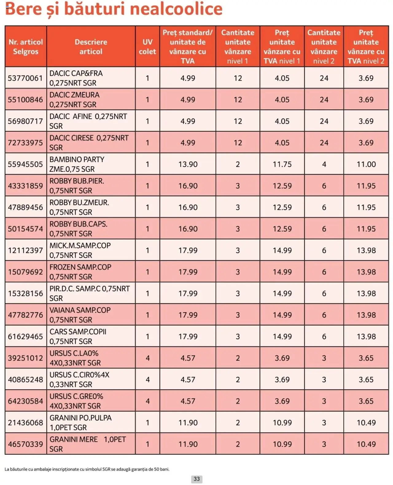 Catalog Selgros 1 - 31 Ianuarie 2025 | Pagina 33