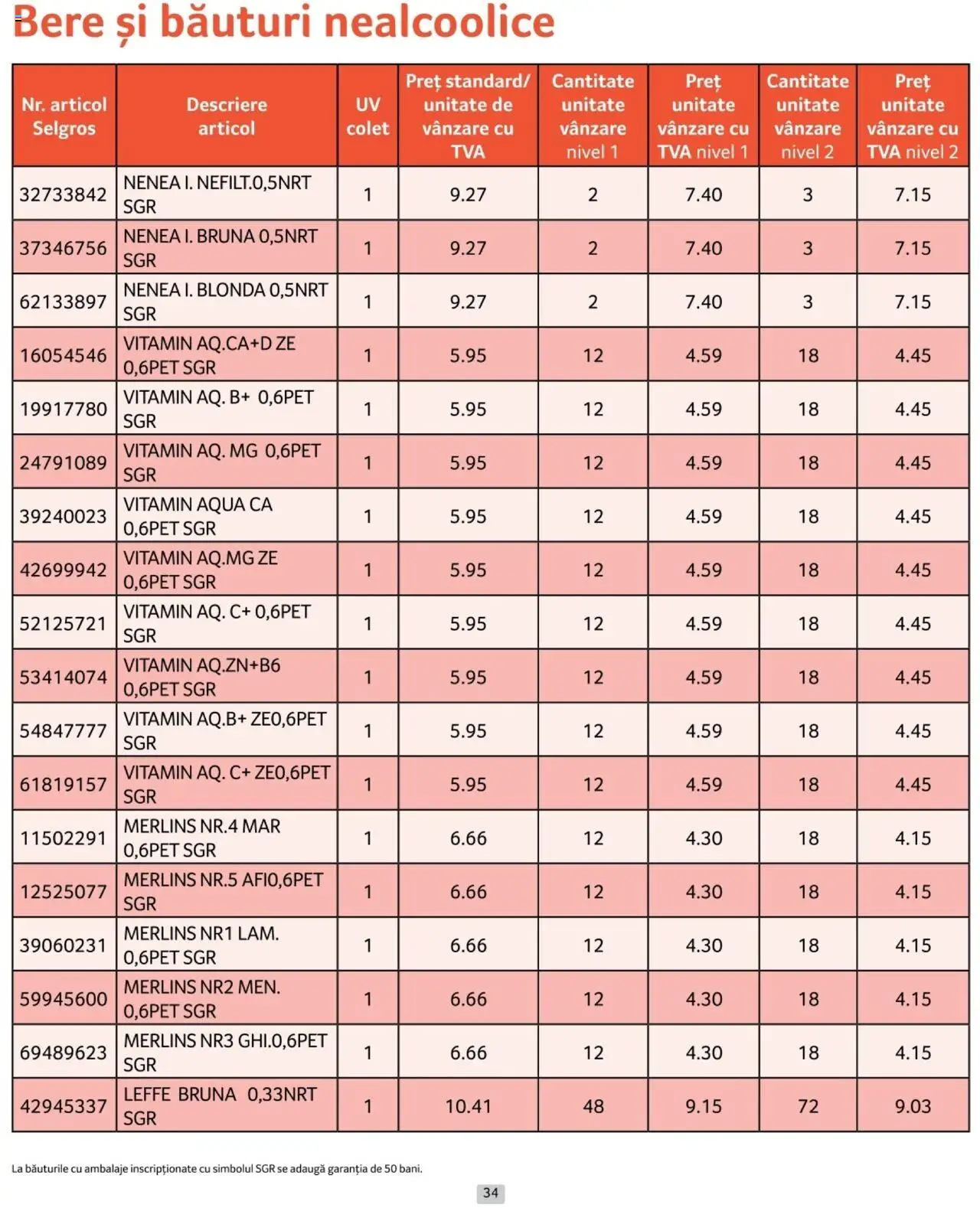 Catalog Selgros 1 - 31 Ianuarie 2025 | Pagina 34