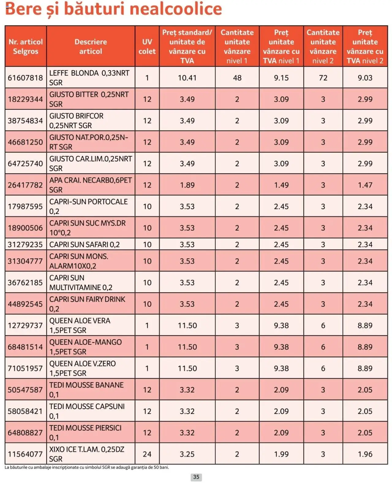 Catalog Selgros 1 - 31 Ianuarie 2025 | Pagina 35