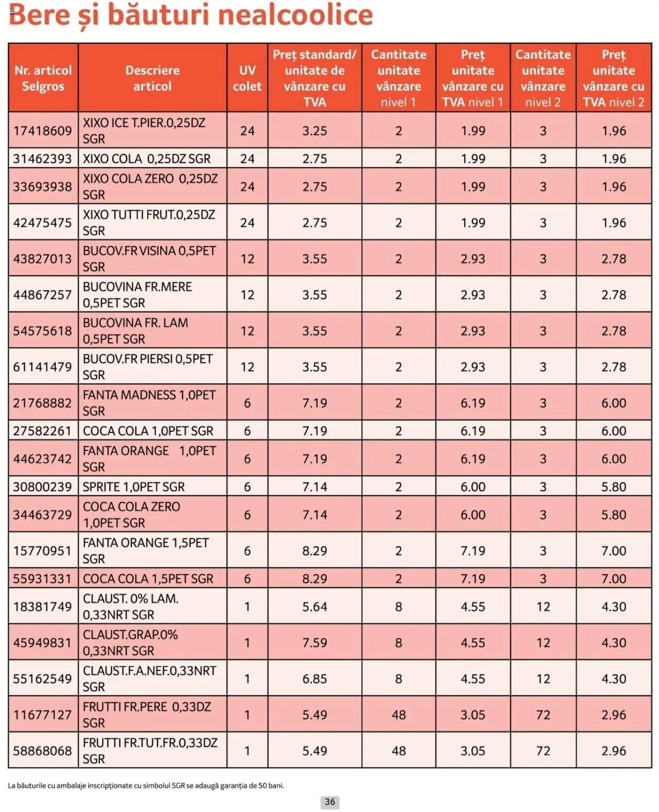 Catalog Selgros 1 - 31 Ianuarie 2025 | Pagina 36