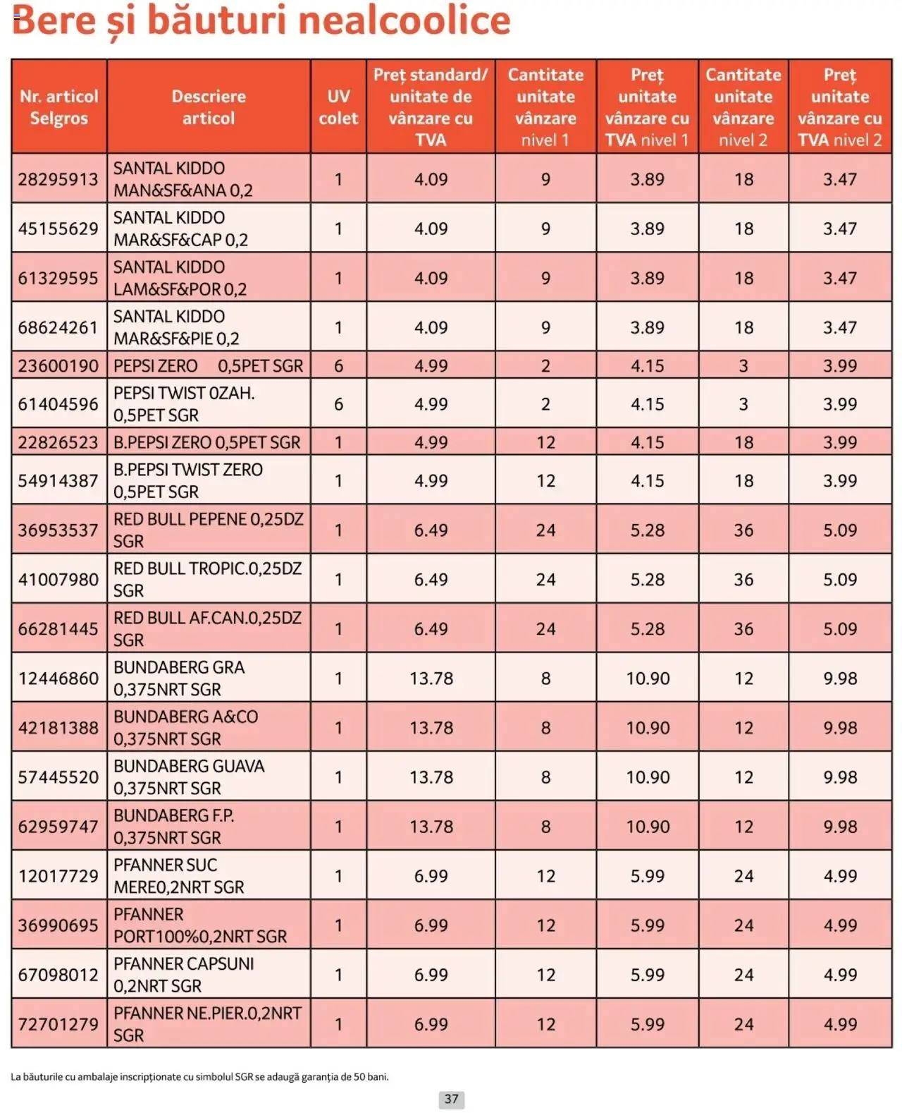 Catalog Selgros 1 - 31 Ianuarie 2025 | Pagina 37