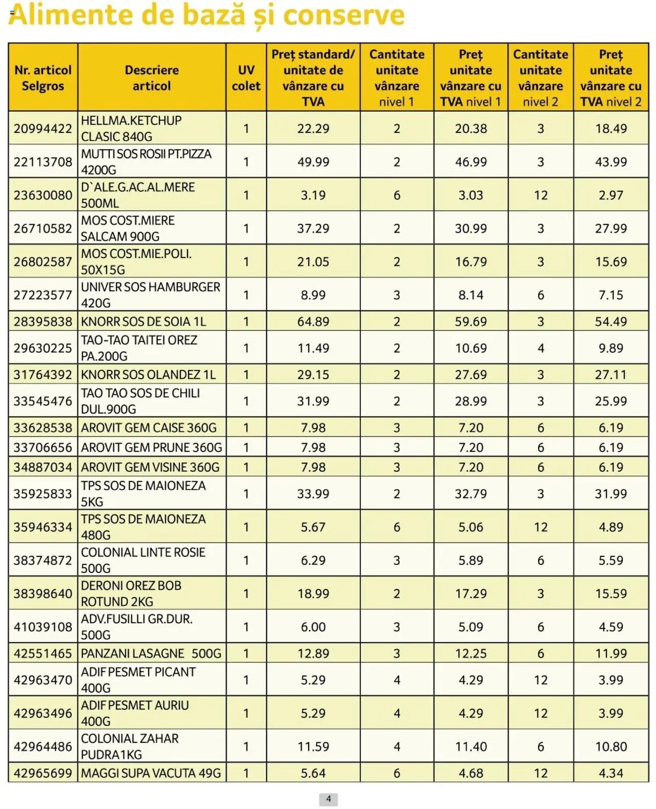 Catalog Selgros 1 - 31 Ianuarie 2025 | Pagina 4