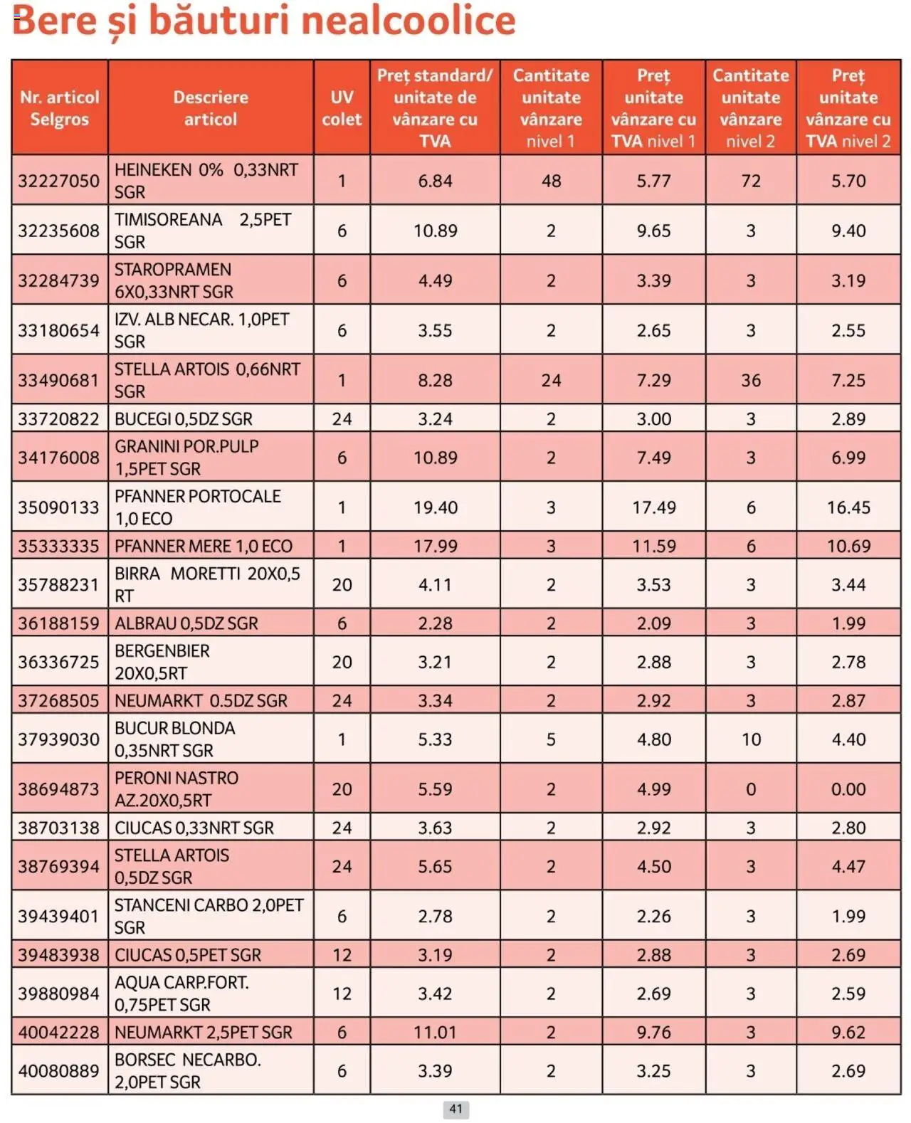 Catalog Selgros 1 - 31 Ianuarie 2025 | Pagina 41