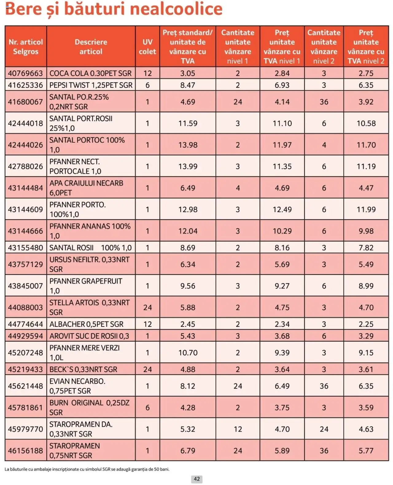 Catalog Selgros 1 - 31 Ianuarie 2025 | Pagina 42