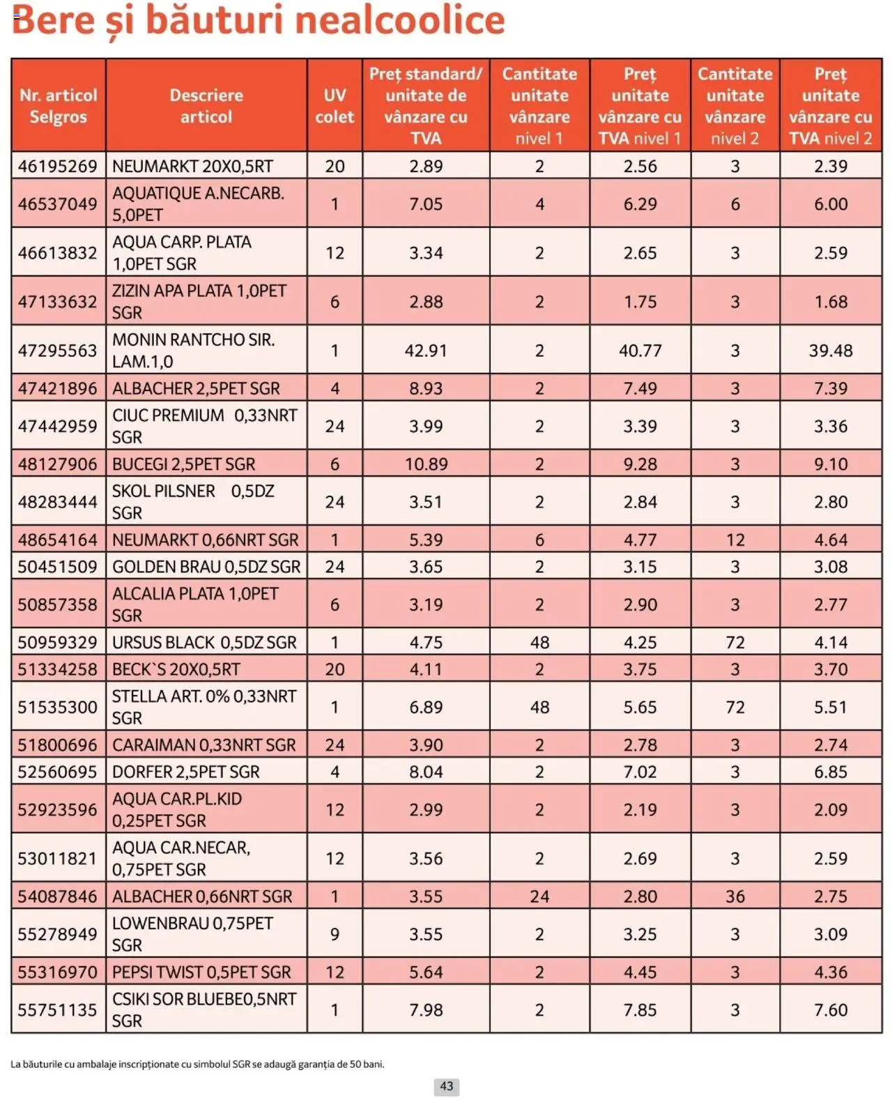 Catalog Selgros 1 - 31 Ianuarie 2025 | Pagina 43