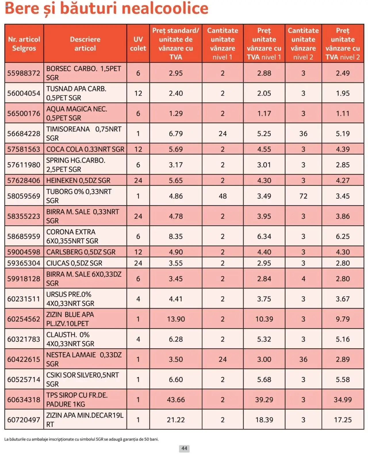 Catalog Selgros 1 - 31 Ianuarie 2025 | Pagina 44