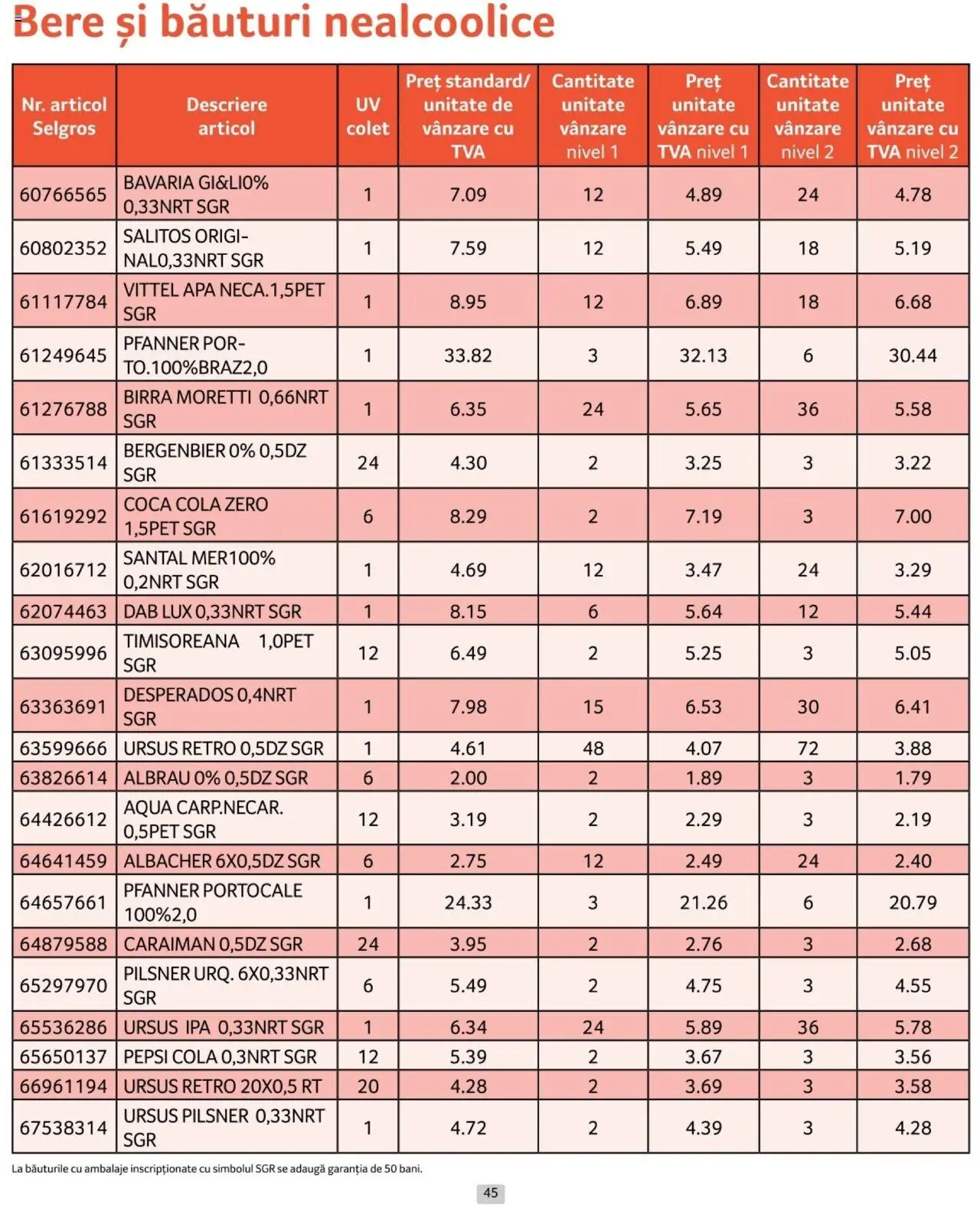 Catalog Selgros 1 - 31 Ianuarie 2025 | Pagina 45