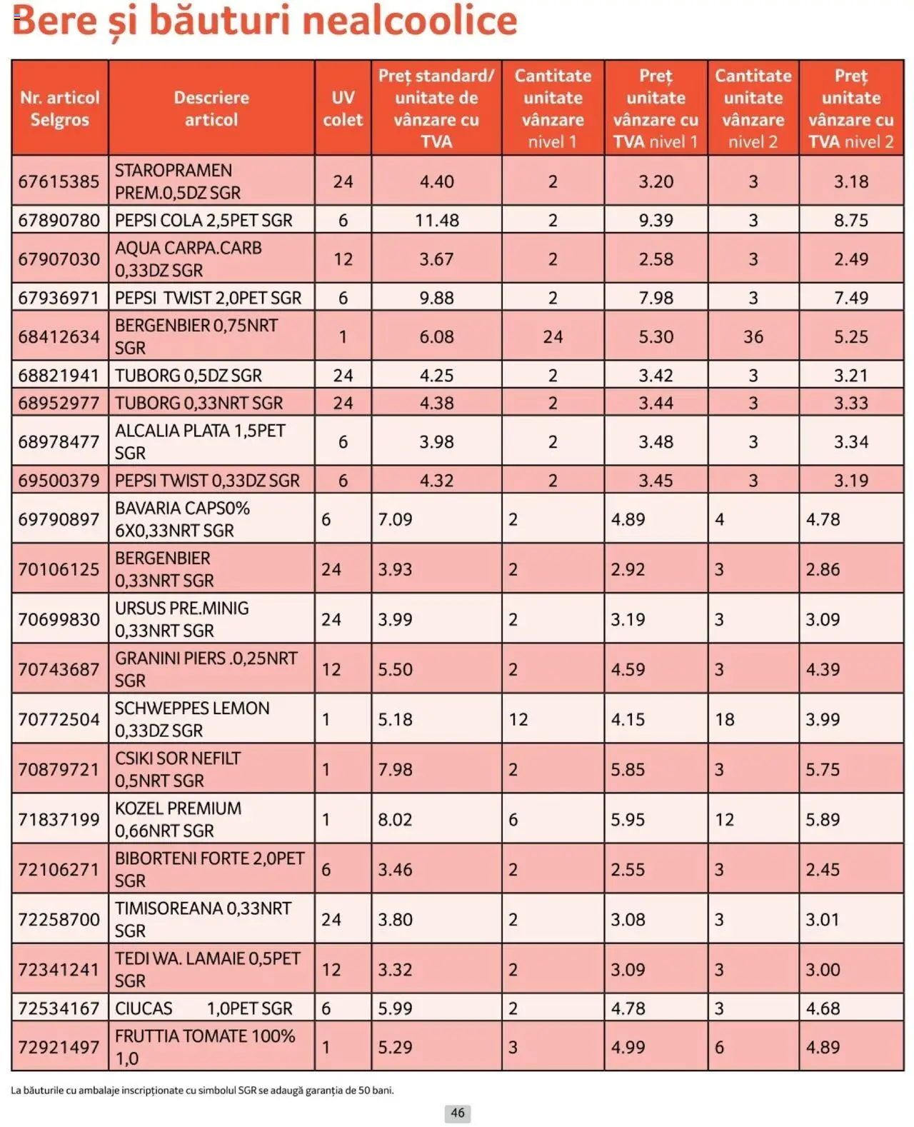 Catalog Selgros 1 - 31 Ianuarie 2025 | Pagina 46