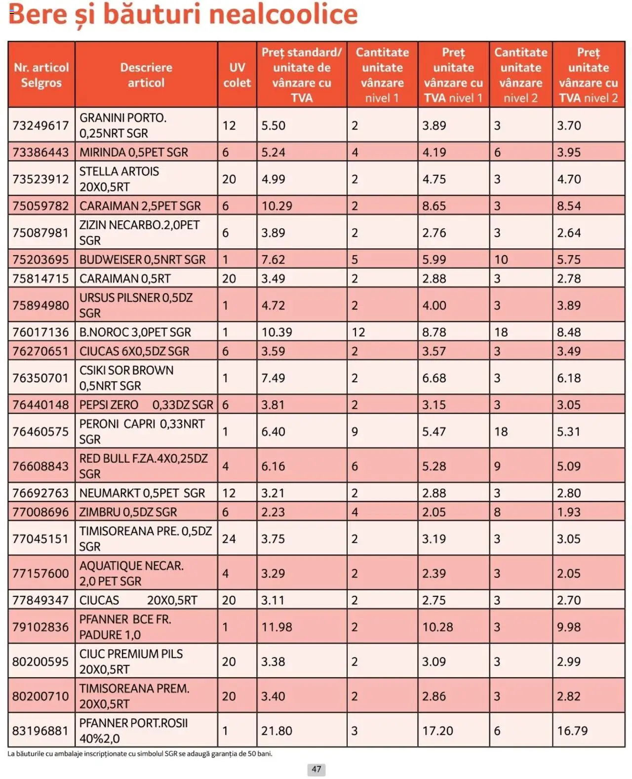 Catalog Selgros 1 - 31 Ianuarie 2025 | Pagina 47