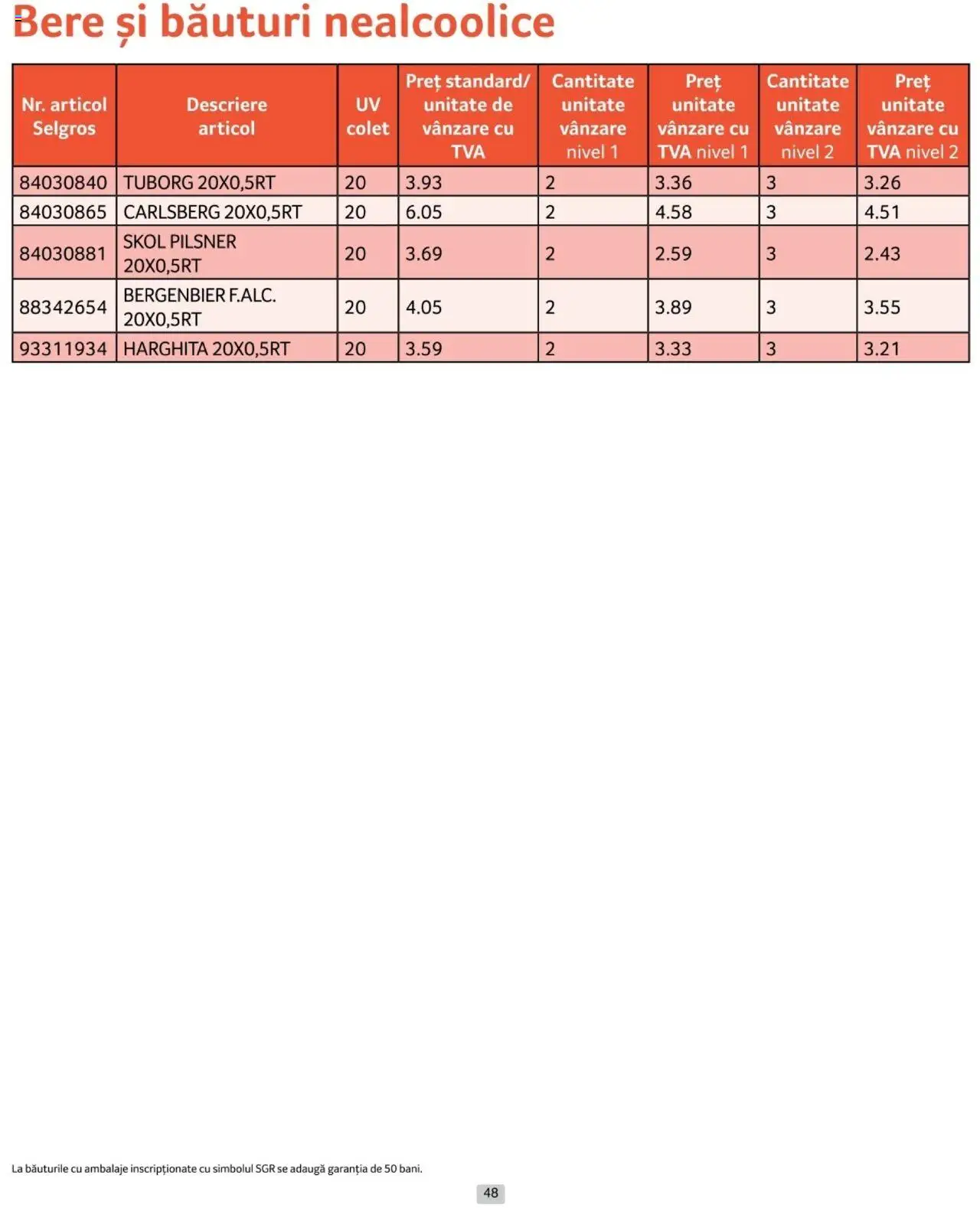 Catalog Selgros 1 - 31 Ianuarie 2025 | Pagina 48