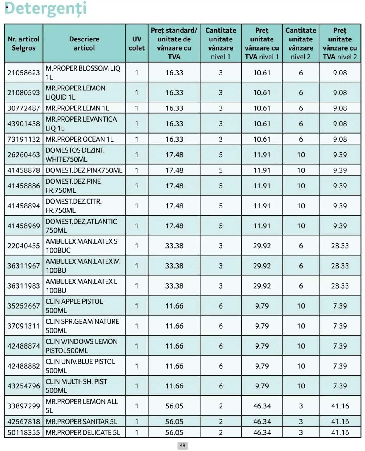 Catalog Selgros 1 - 31 Ianuarie 2025 | Pagina 49