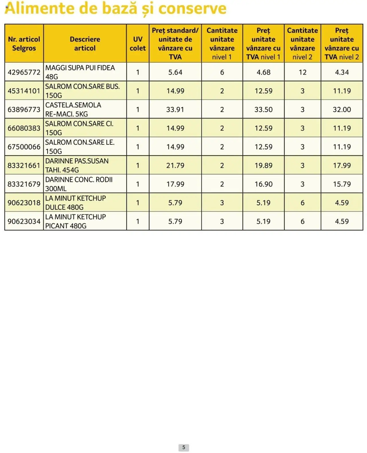 Catalog Selgros 1 - 31 Ianuarie 2025 | Pagina 5