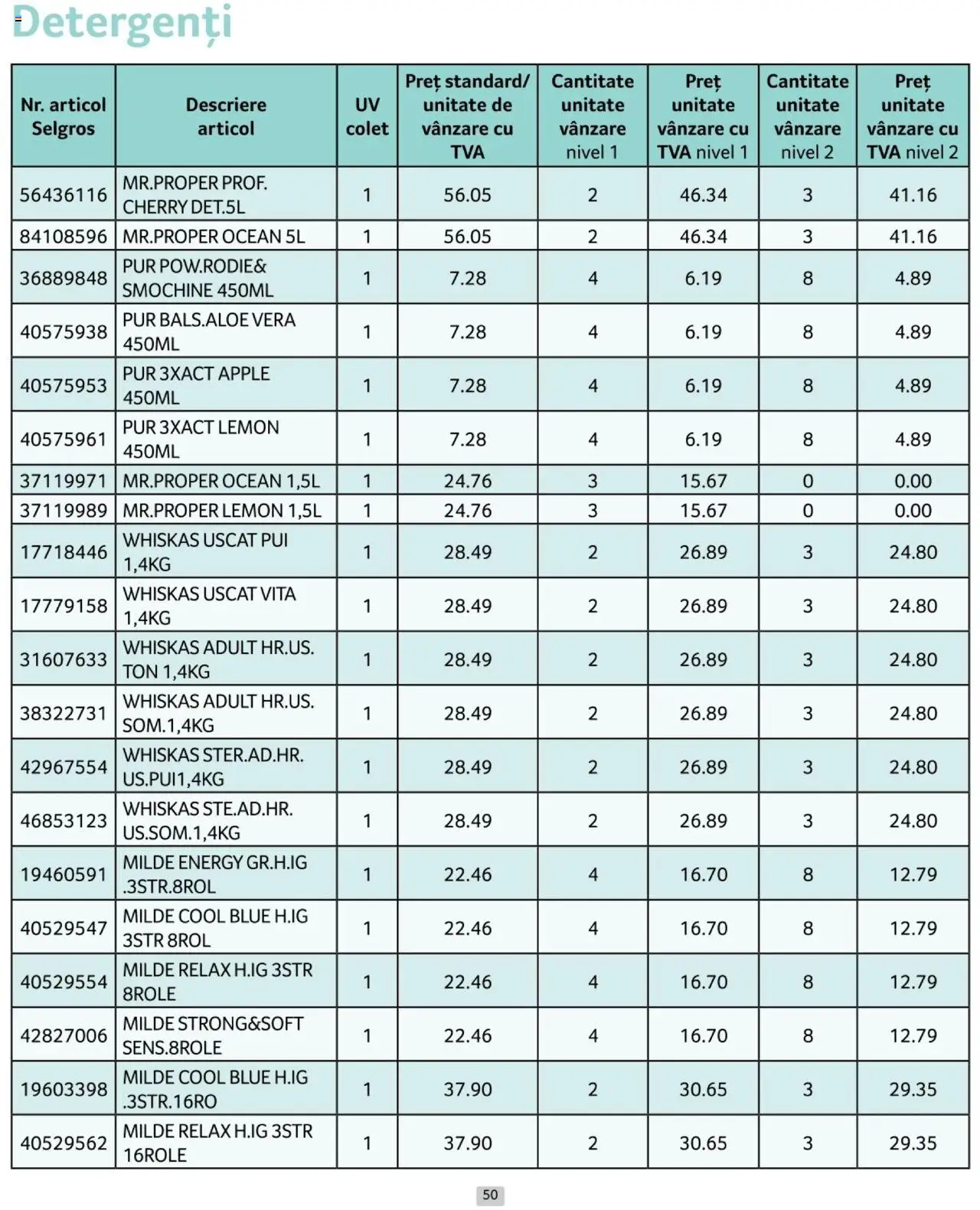 Catalog Selgros 1 - 31 Ianuarie 2025 | Pagina 50