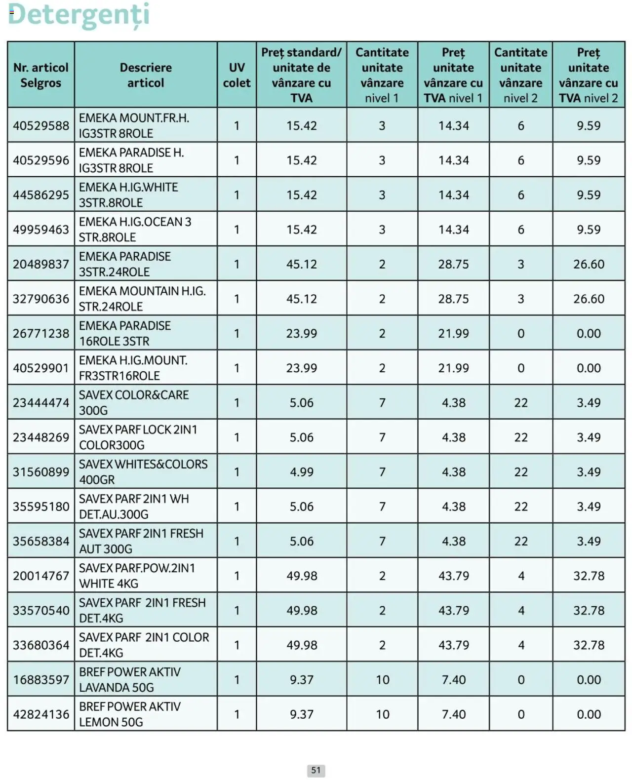 Catalog Selgros 1 - 31 Ianuarie 2025 | Pagina 51