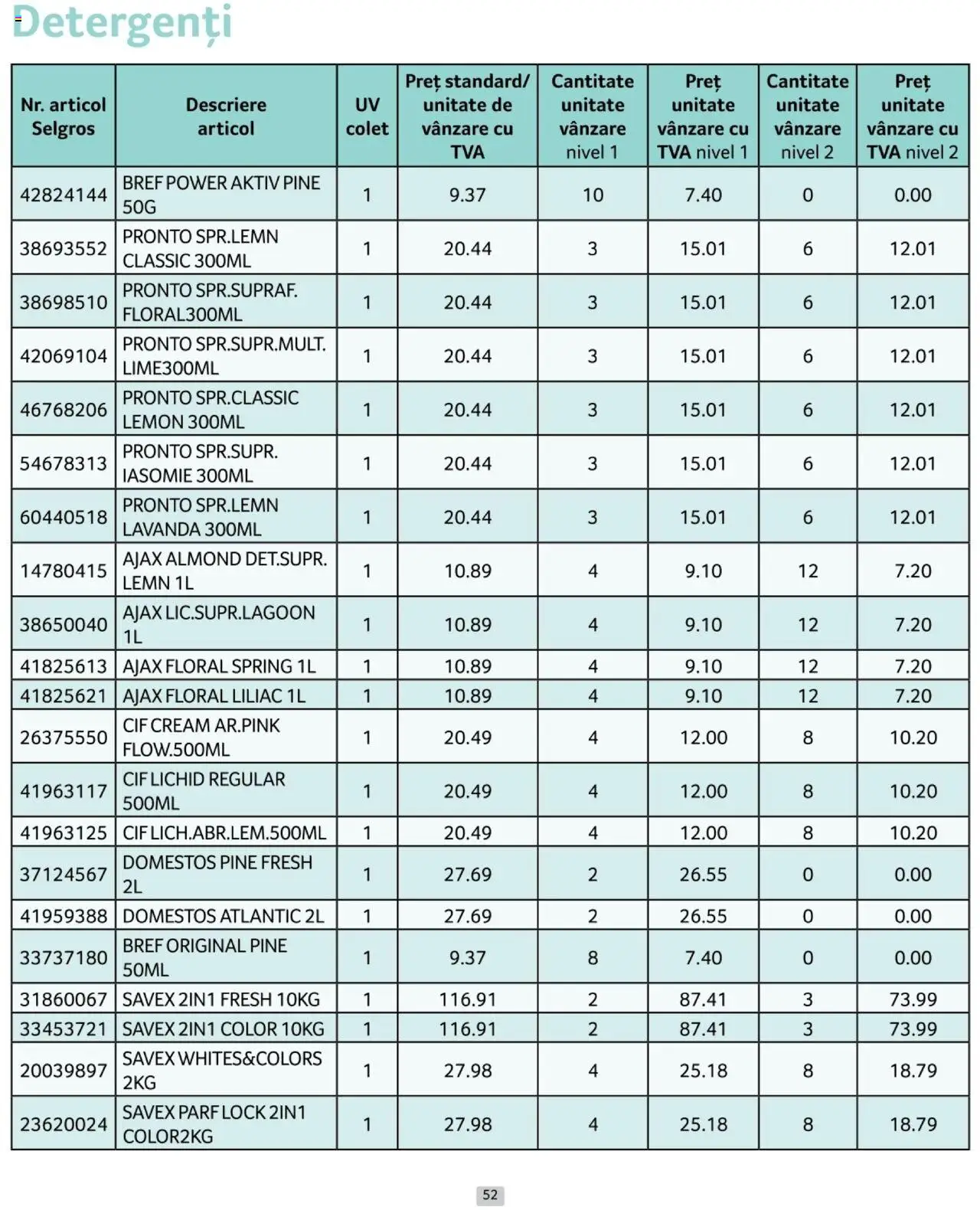 Catalog Selgros 1 - 31 Ianuarie 2025 | Pagina 52