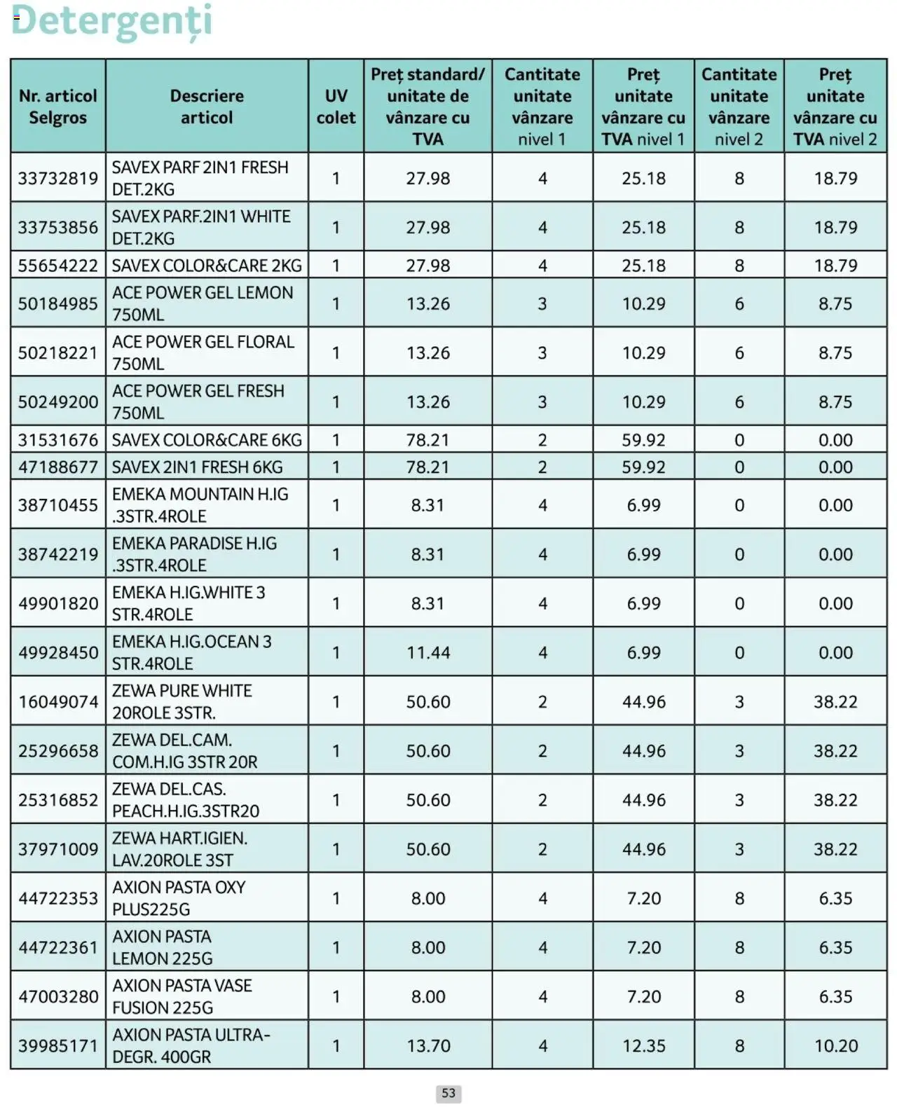 Catalog Selgros 1 - 31 Ianuarie 2025 | Pagina 53