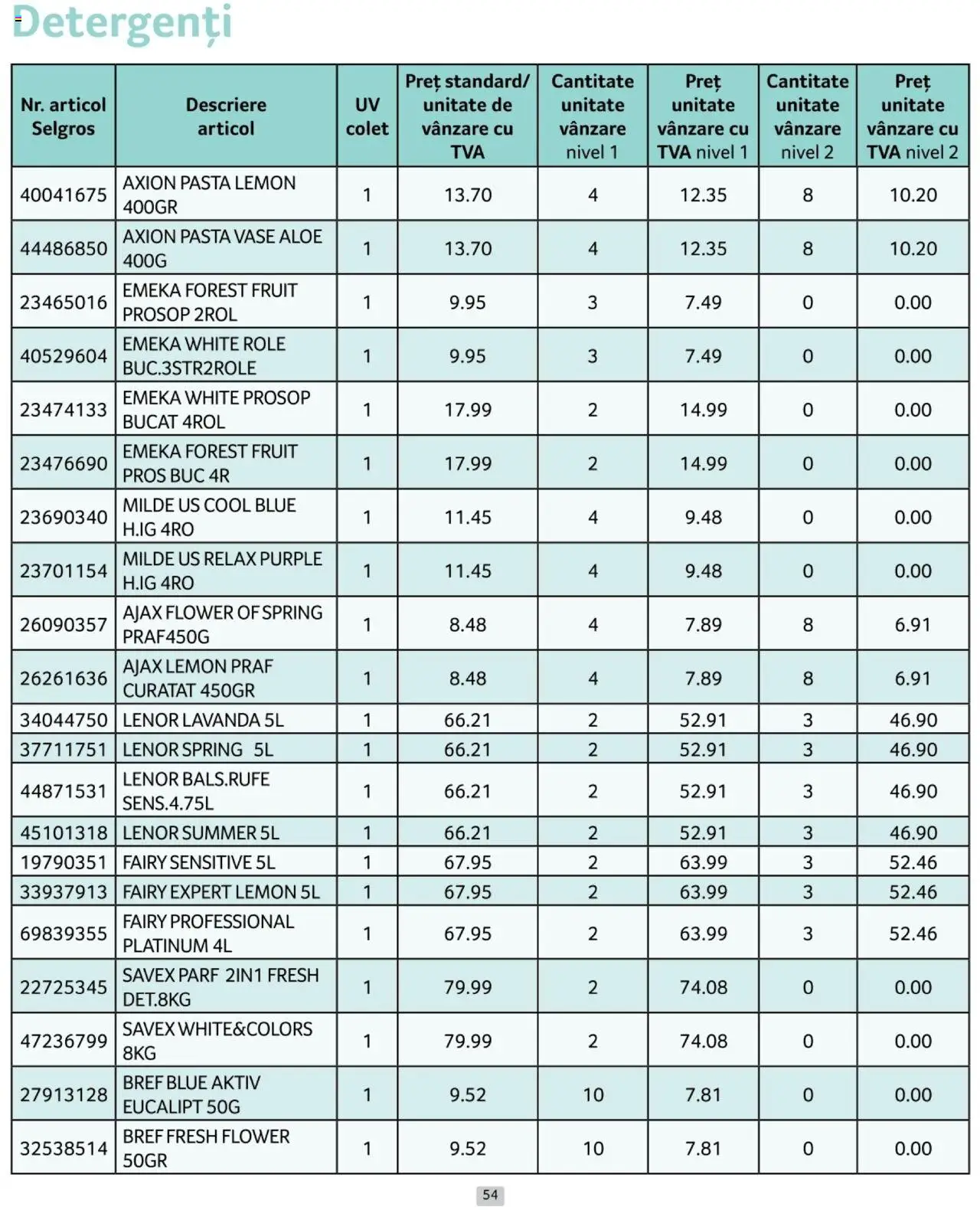 Catalog Selgros 1 - 31 Ianuarie 2025 | Pagina 54