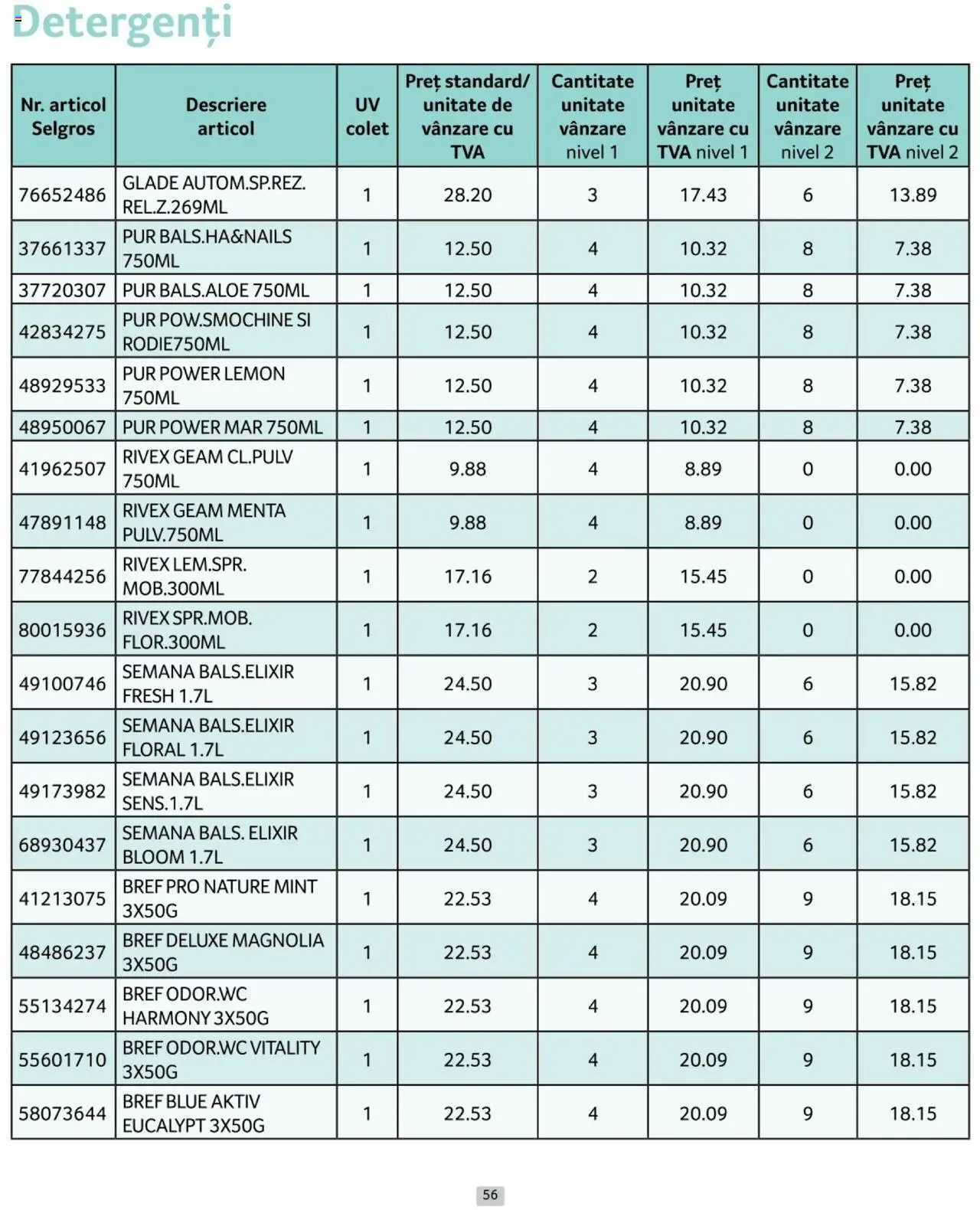 Catalog Selgros 1 - 31 Ianuarie 2025 | Pagina 56