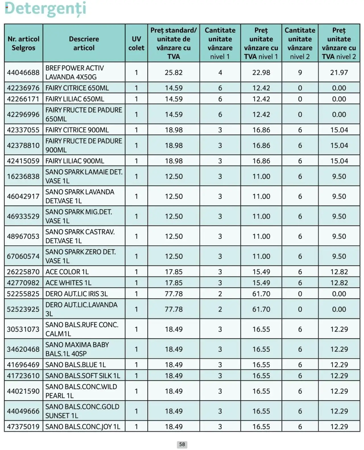 Catalog Selgros 1 - 31 Ianuarie 2025 | Pagina 58