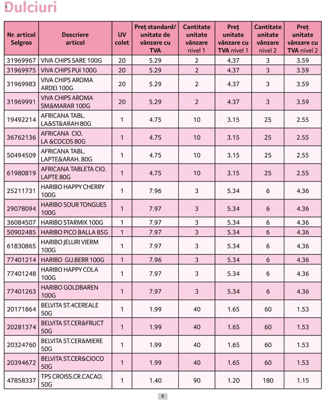 Catalog Selgros 1 - 31 Ianuarie 2025 | Pagina 6