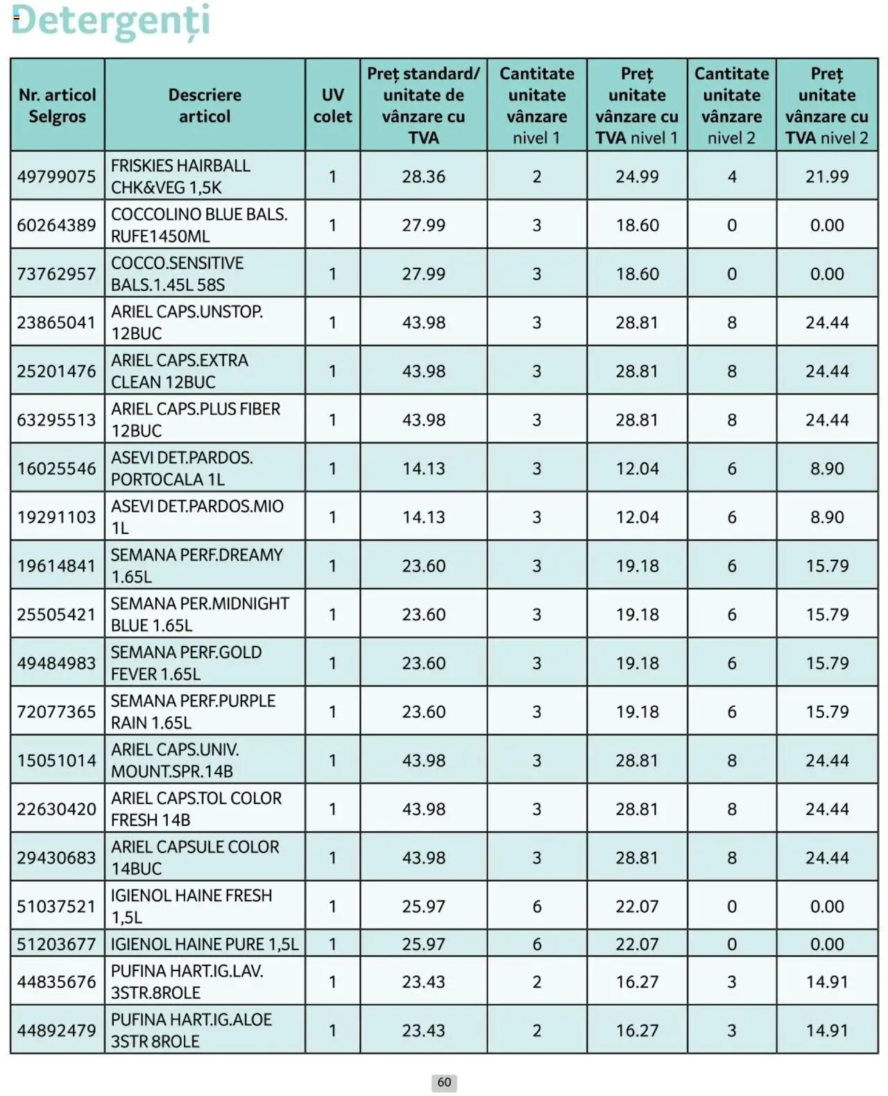 Catalog Selgros 1 - 31 Ianuarie 2025 | Pagina 60