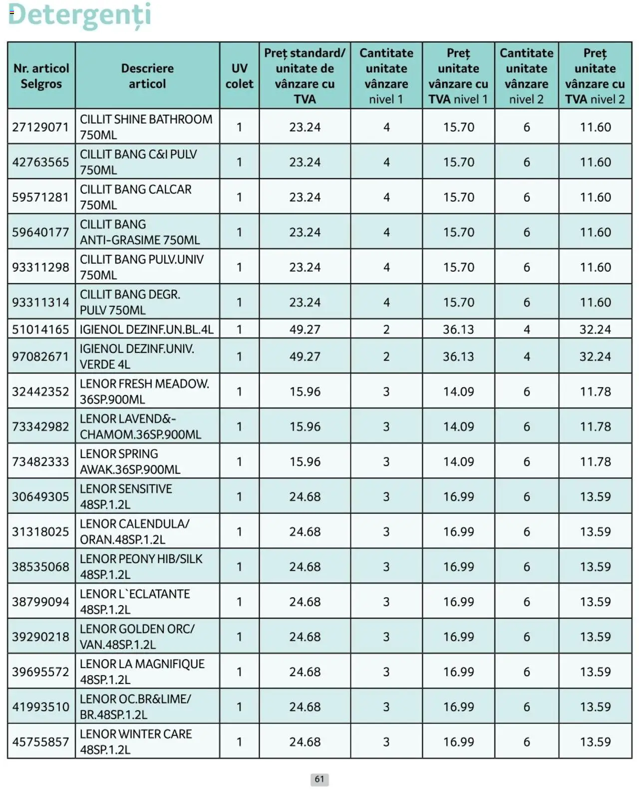 Catalog Selgros 1 - 31 Ianuarie 2025 | Pagina 61