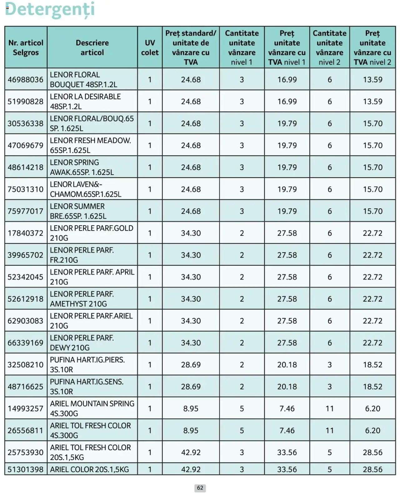 Catalog Selgros 1 - 31 Ianuarie 2025 | Pagina 62