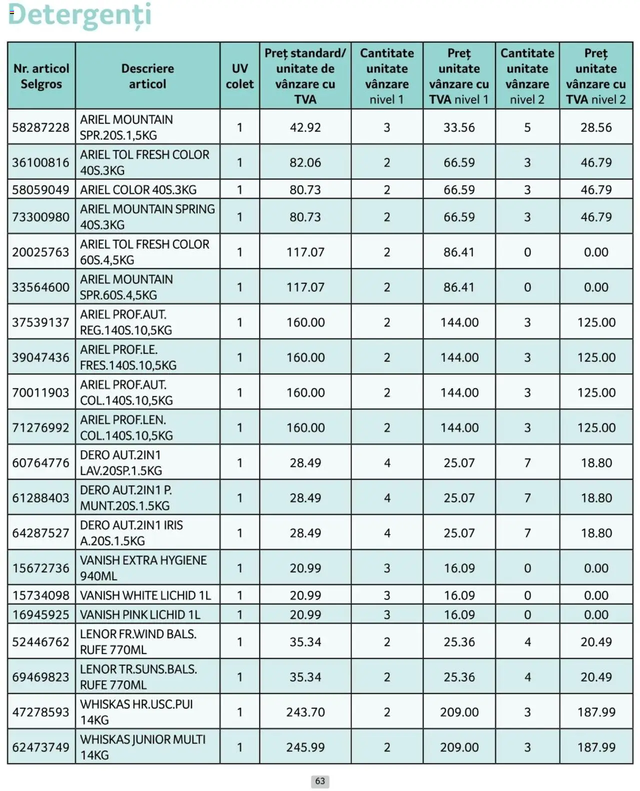 Catalog Selgros 1 - 31 Ianuarie 2025 | Pagina 63