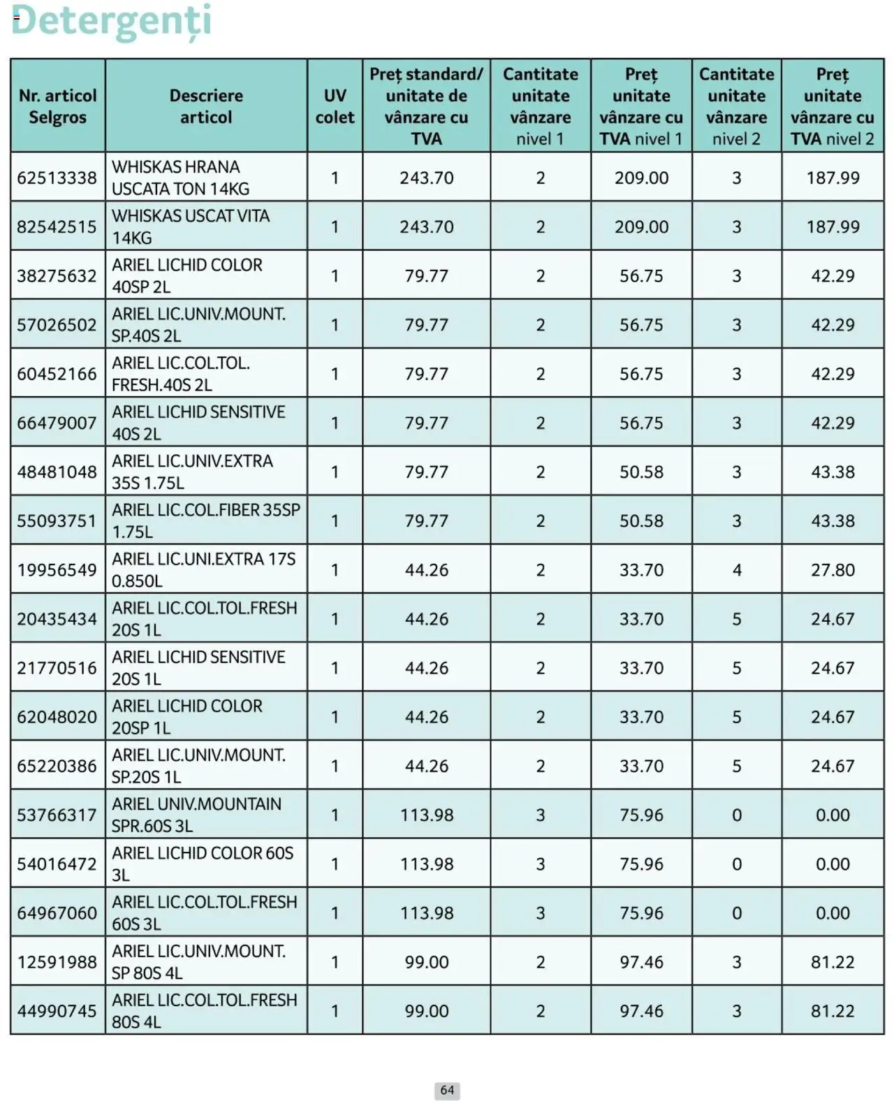 Catalog Selgros 1 - 31 Ianuarie 2025 | Pagina 64