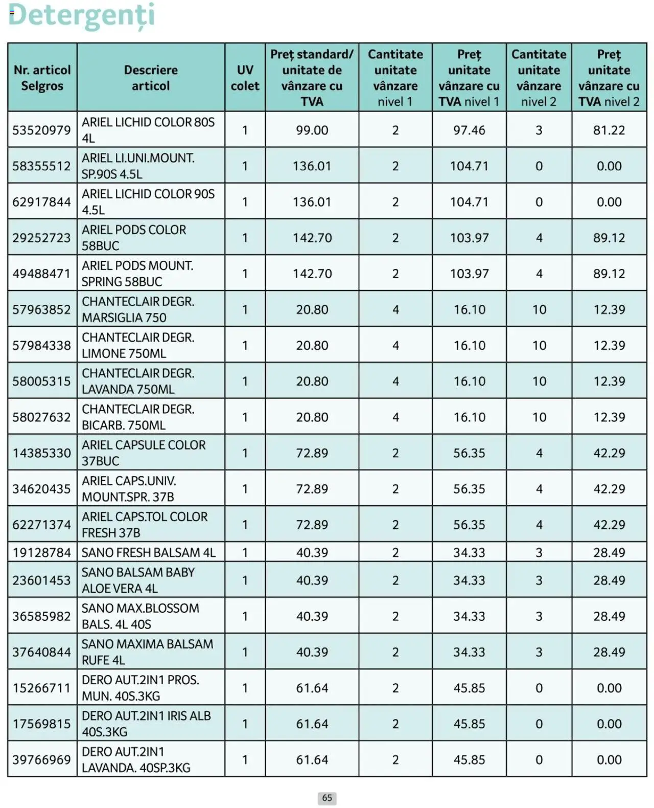 Catalog Selgros 1 - 31 Ianuarie 2025 | Pagina 65